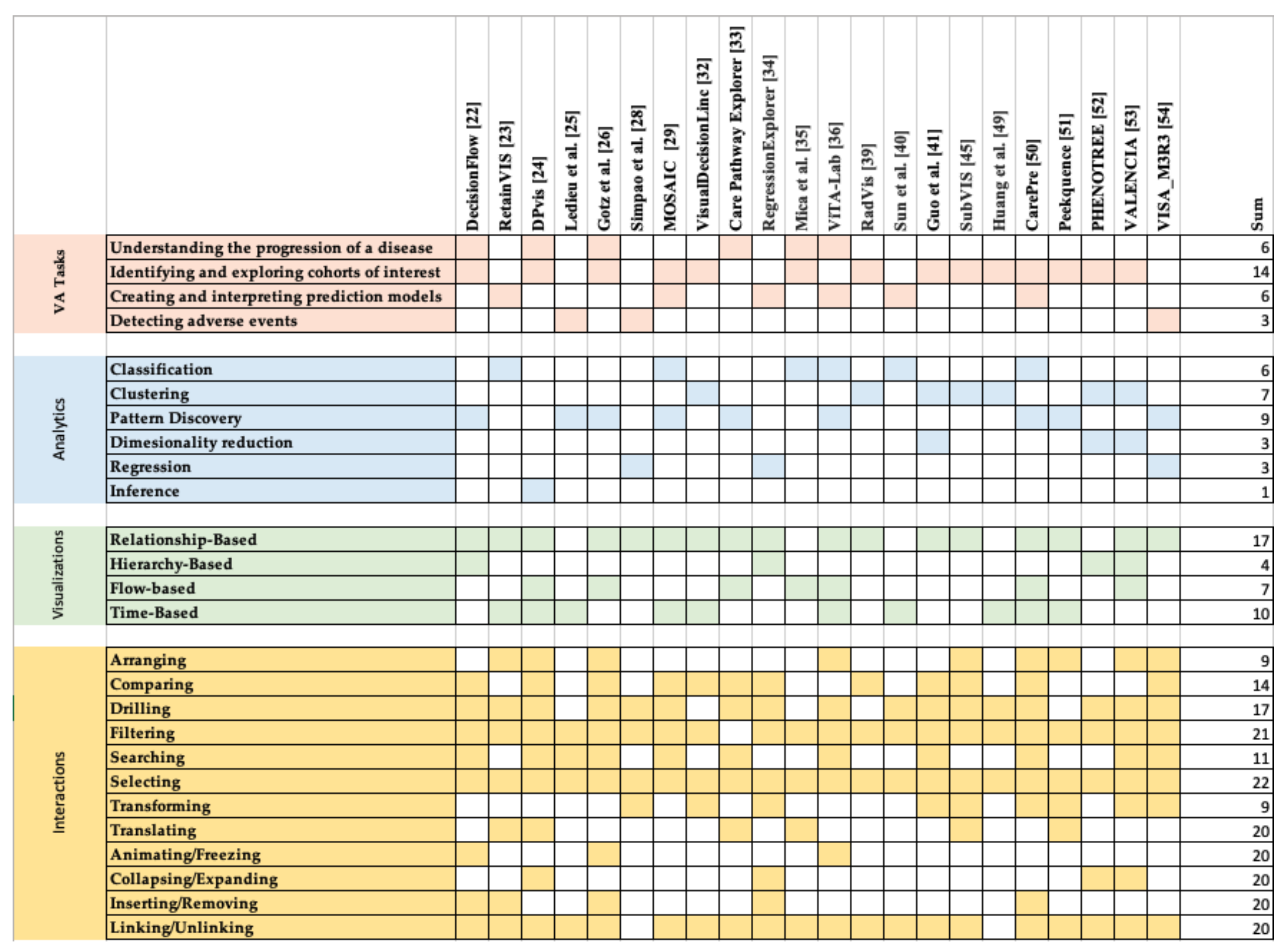Informatics 08 00012 g011 Informatics 08 00012 g011