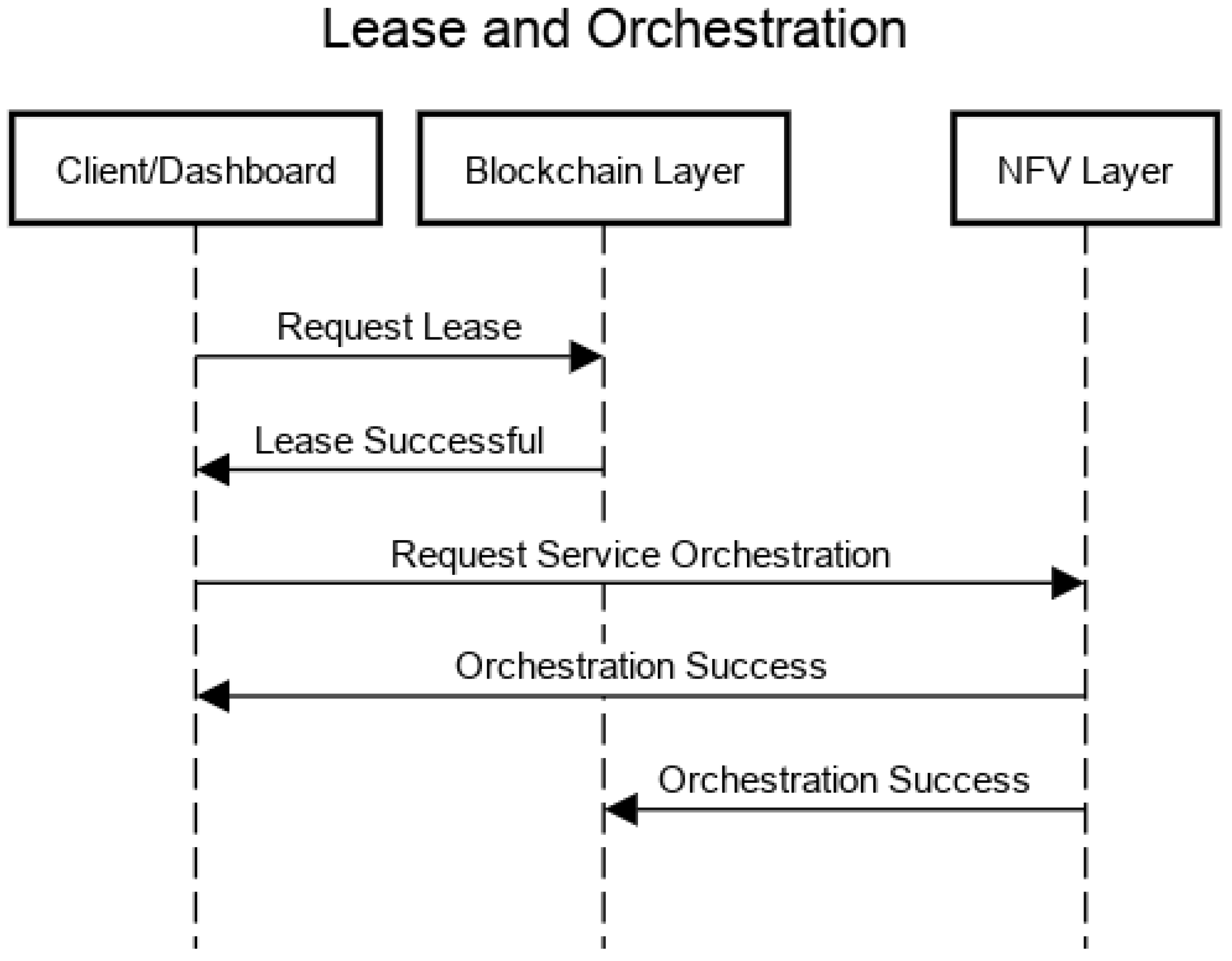 Informatics 08 00013 g003