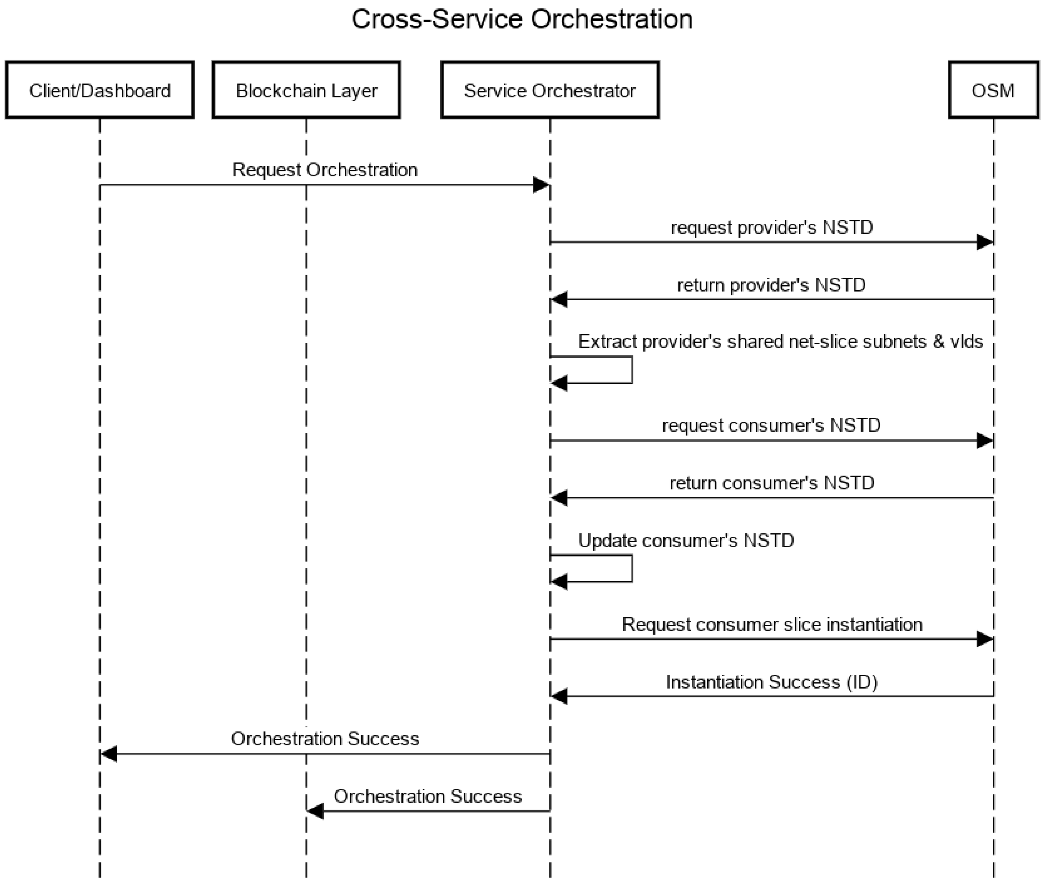 Informatics 08 00013 g004
