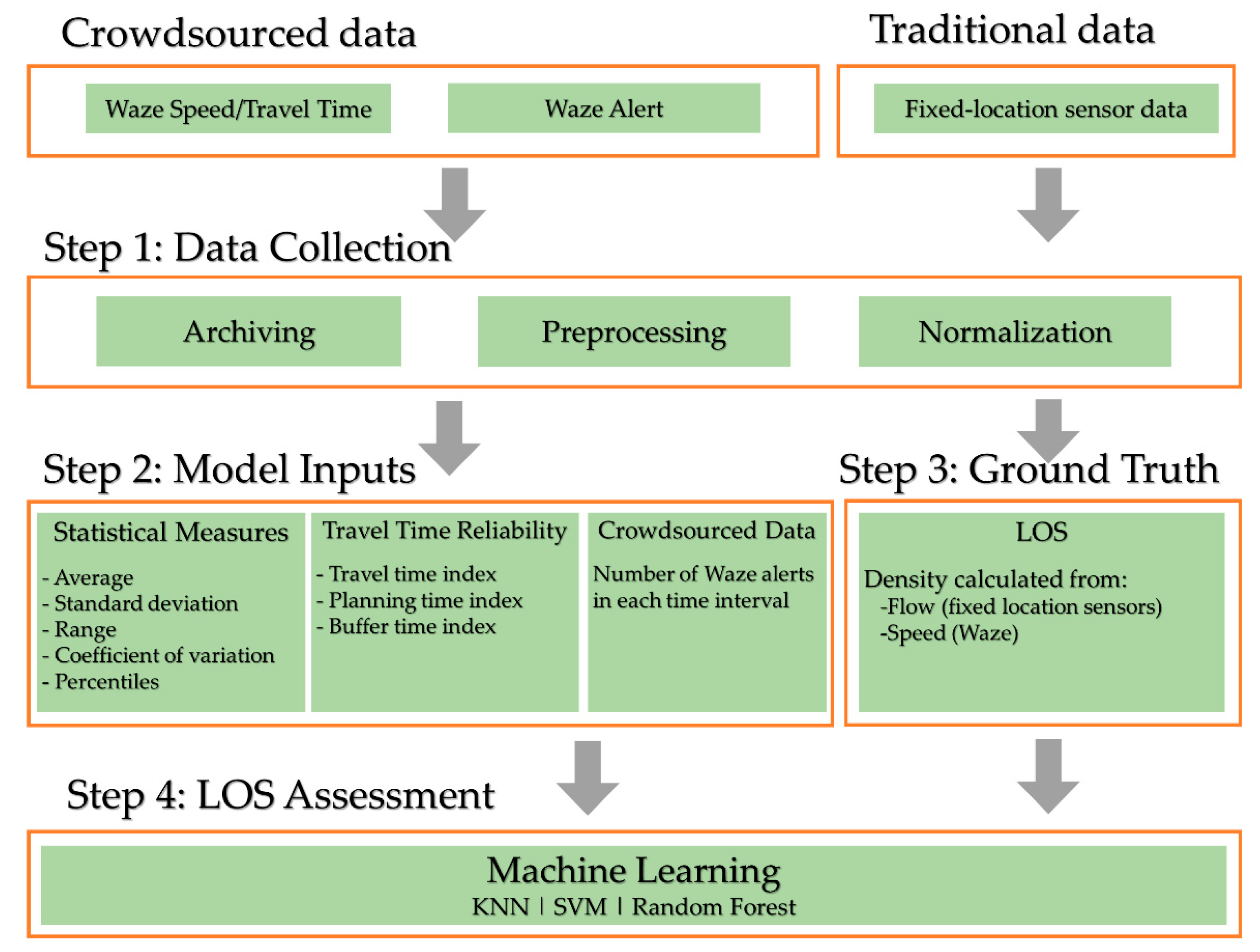 Informatics 08 00017 g002