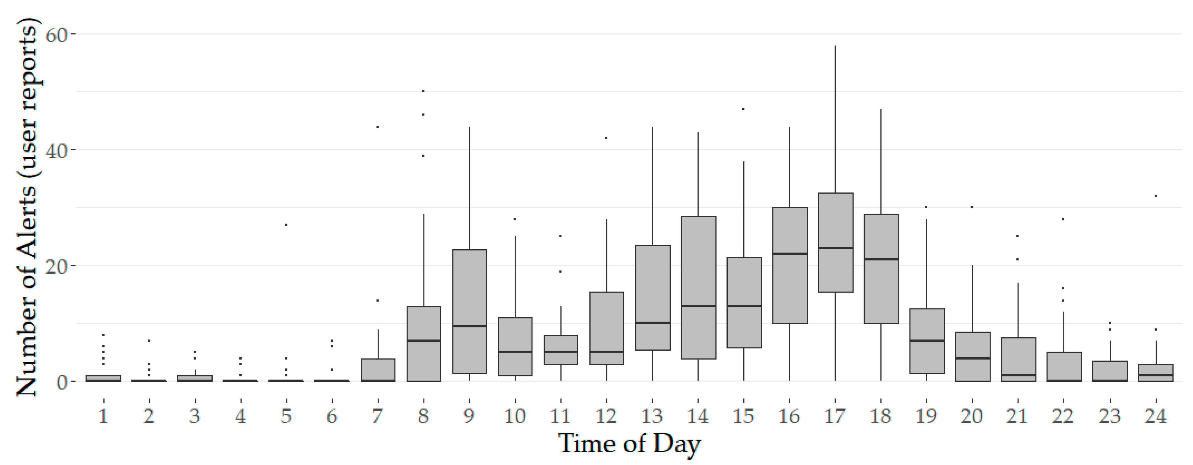 Informatics 08 00017 g004