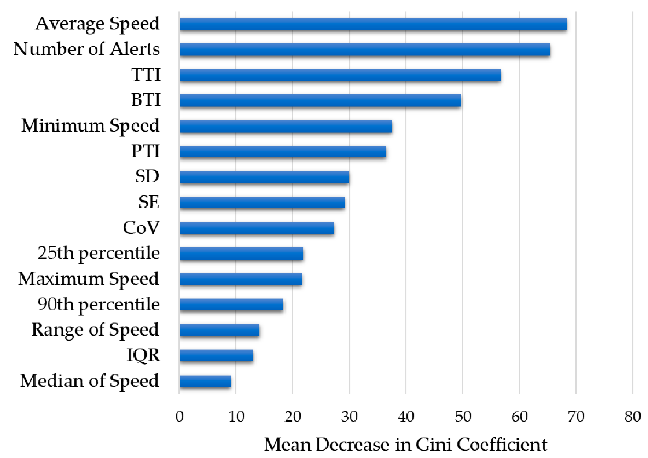 Informatics 08 00017 g006