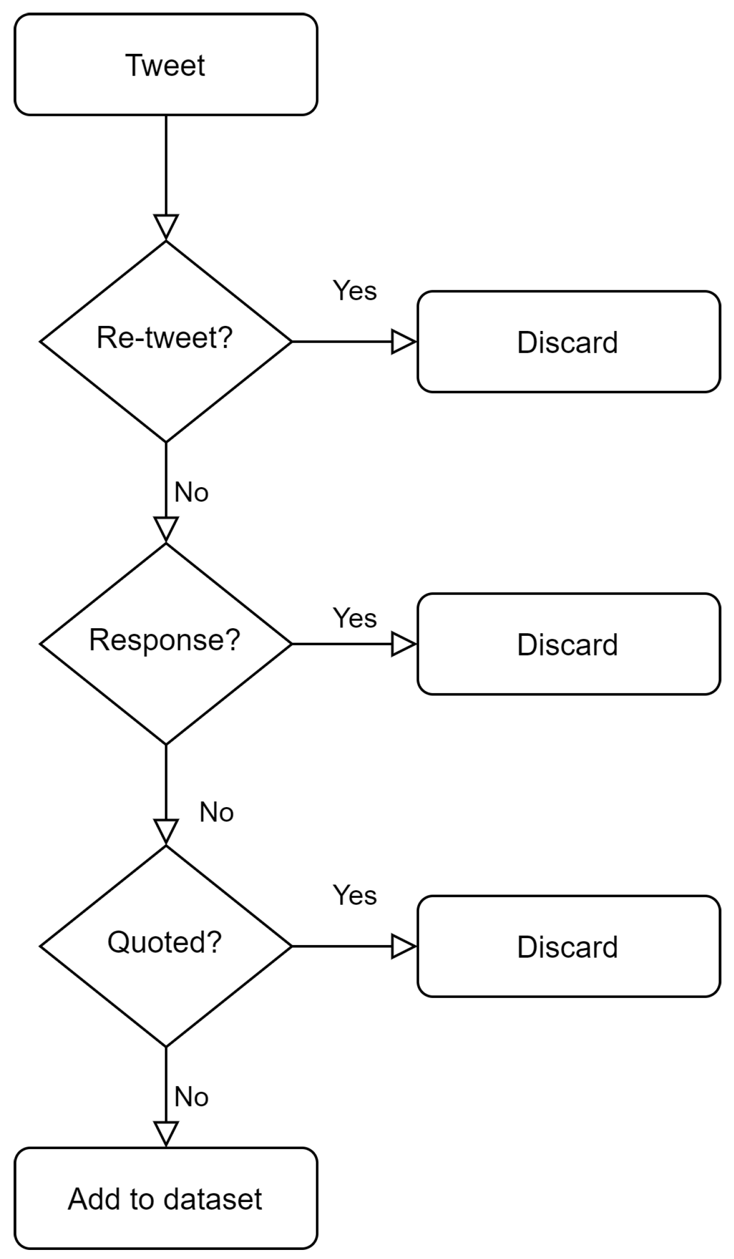 Informatics 08 00019 g002