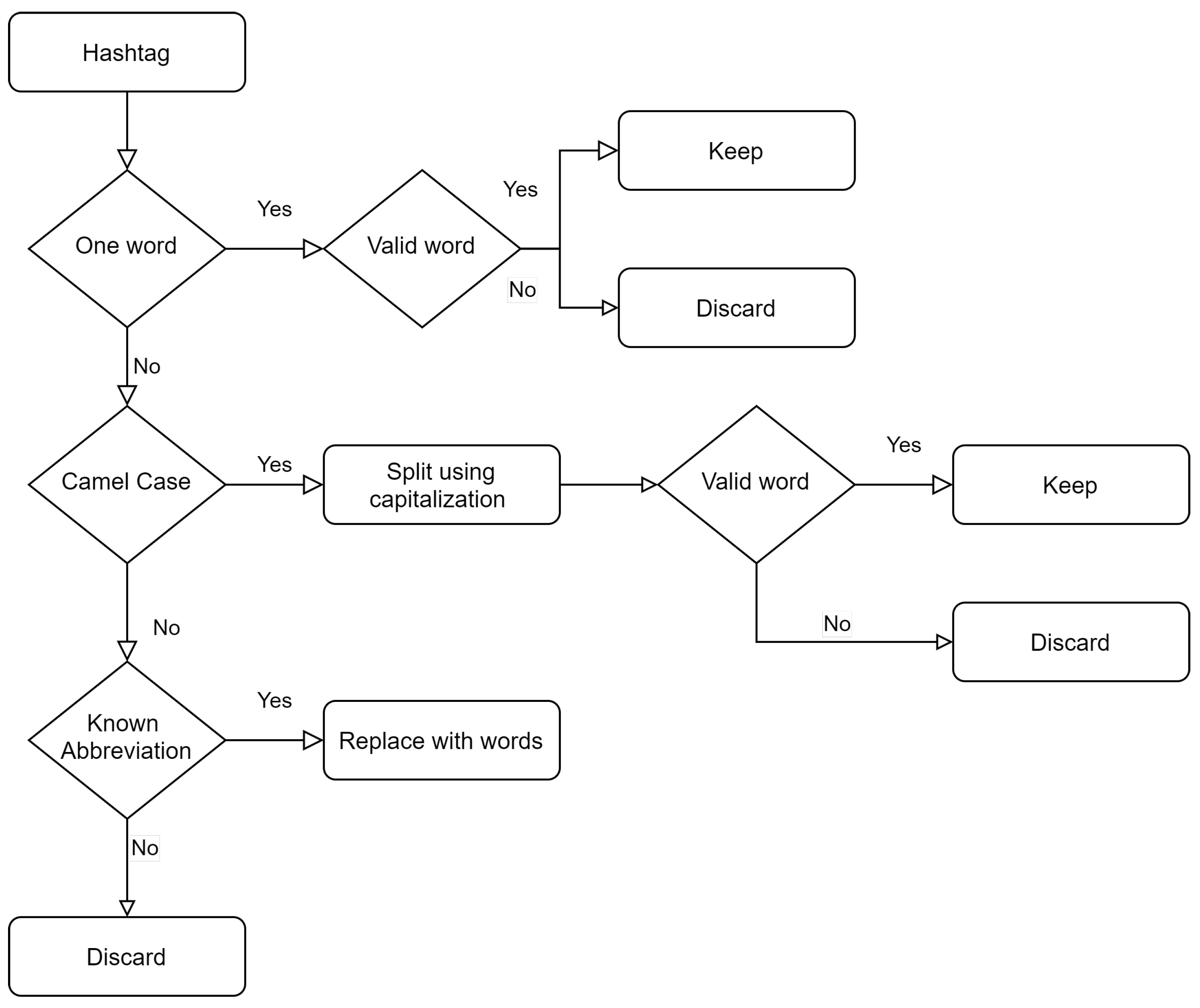 Informatics 08 00019 g003