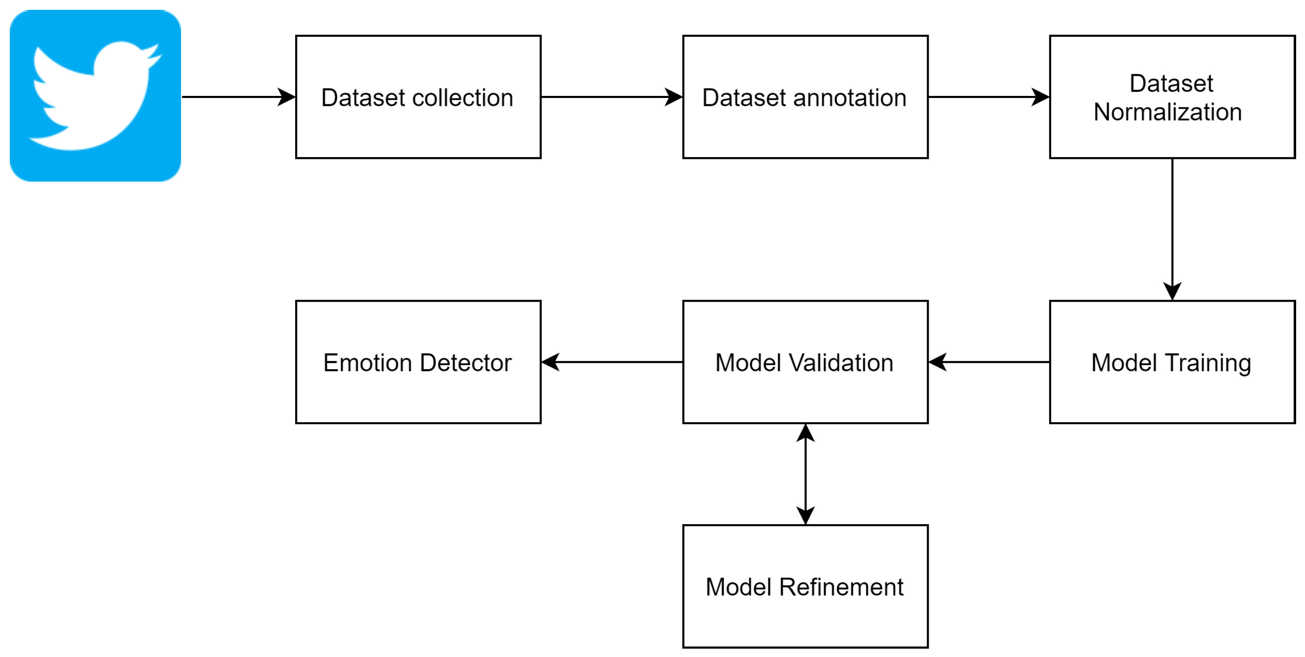 Informatics 08 00019 g005