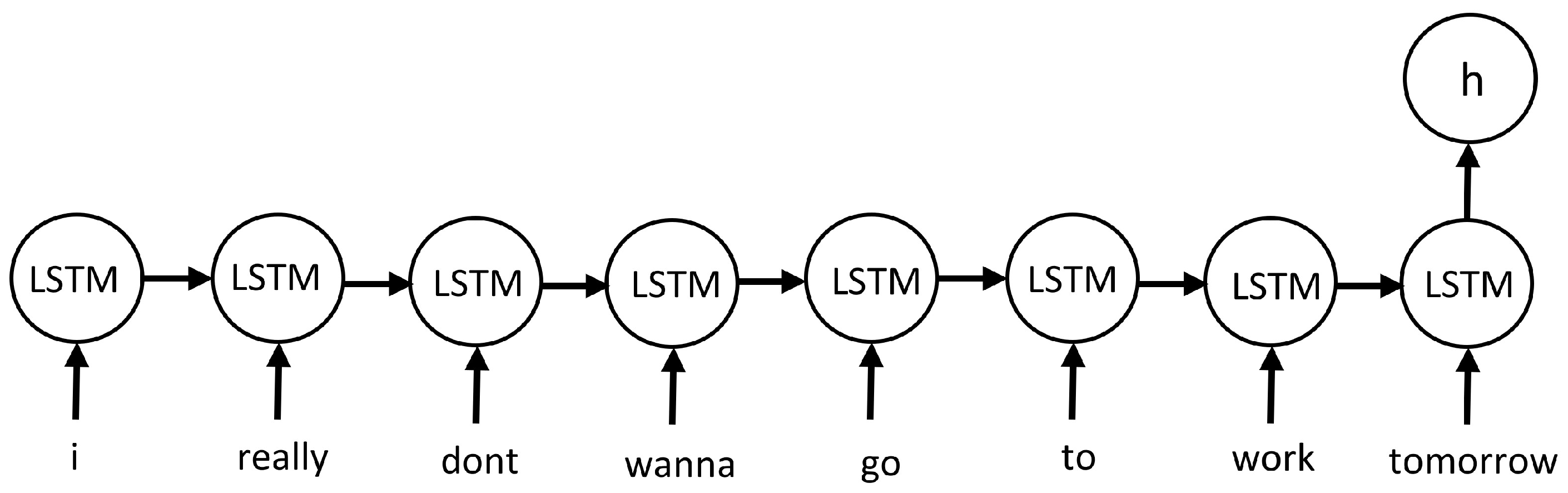 Informatics 08 00019 g006