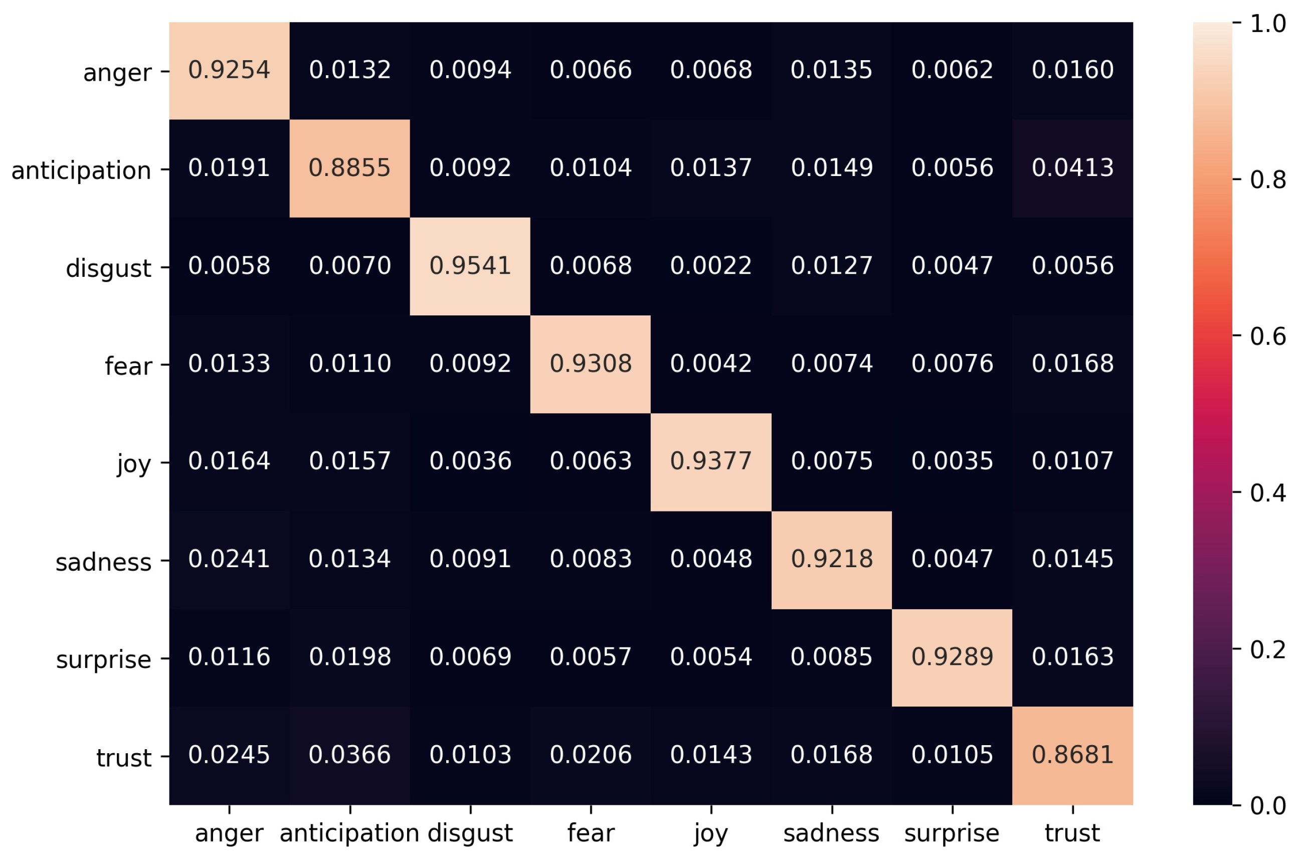 Informatics 08 00019 g009