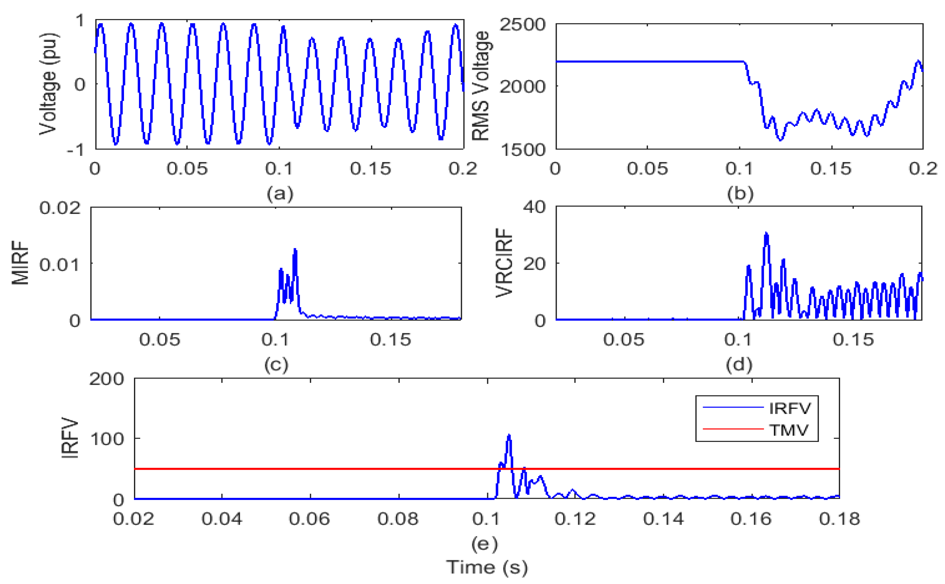 Informatics 08 00021 g004