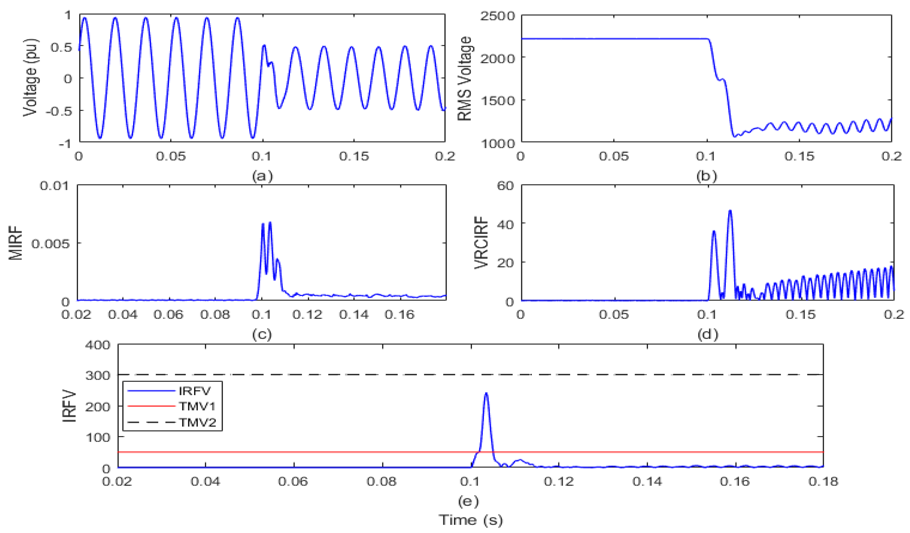 Informatics 08 00021 g006