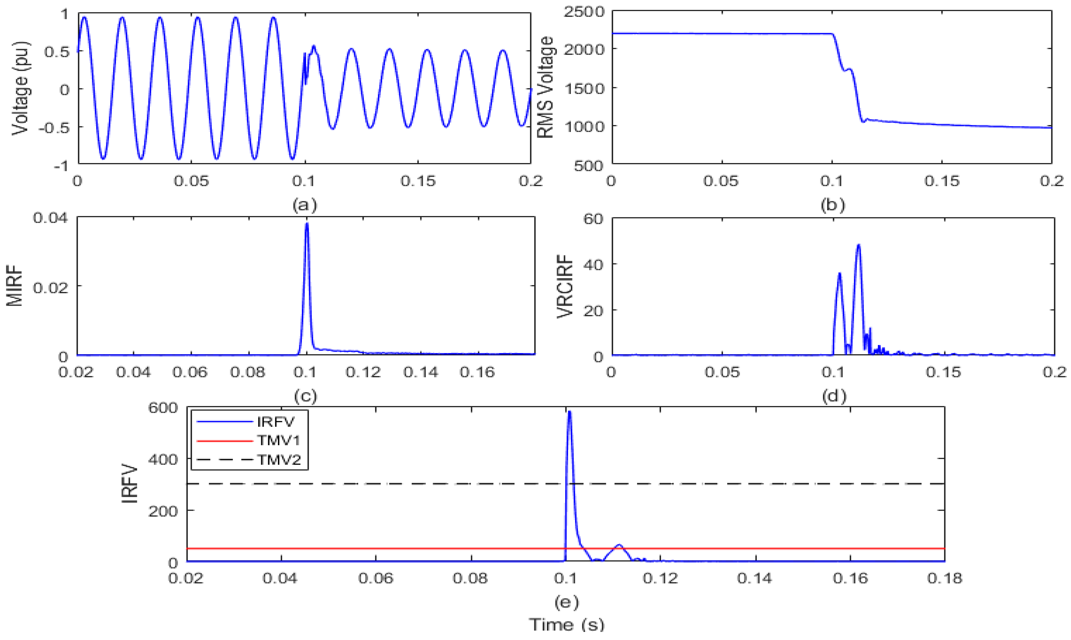 Informatics 08 00021 g008