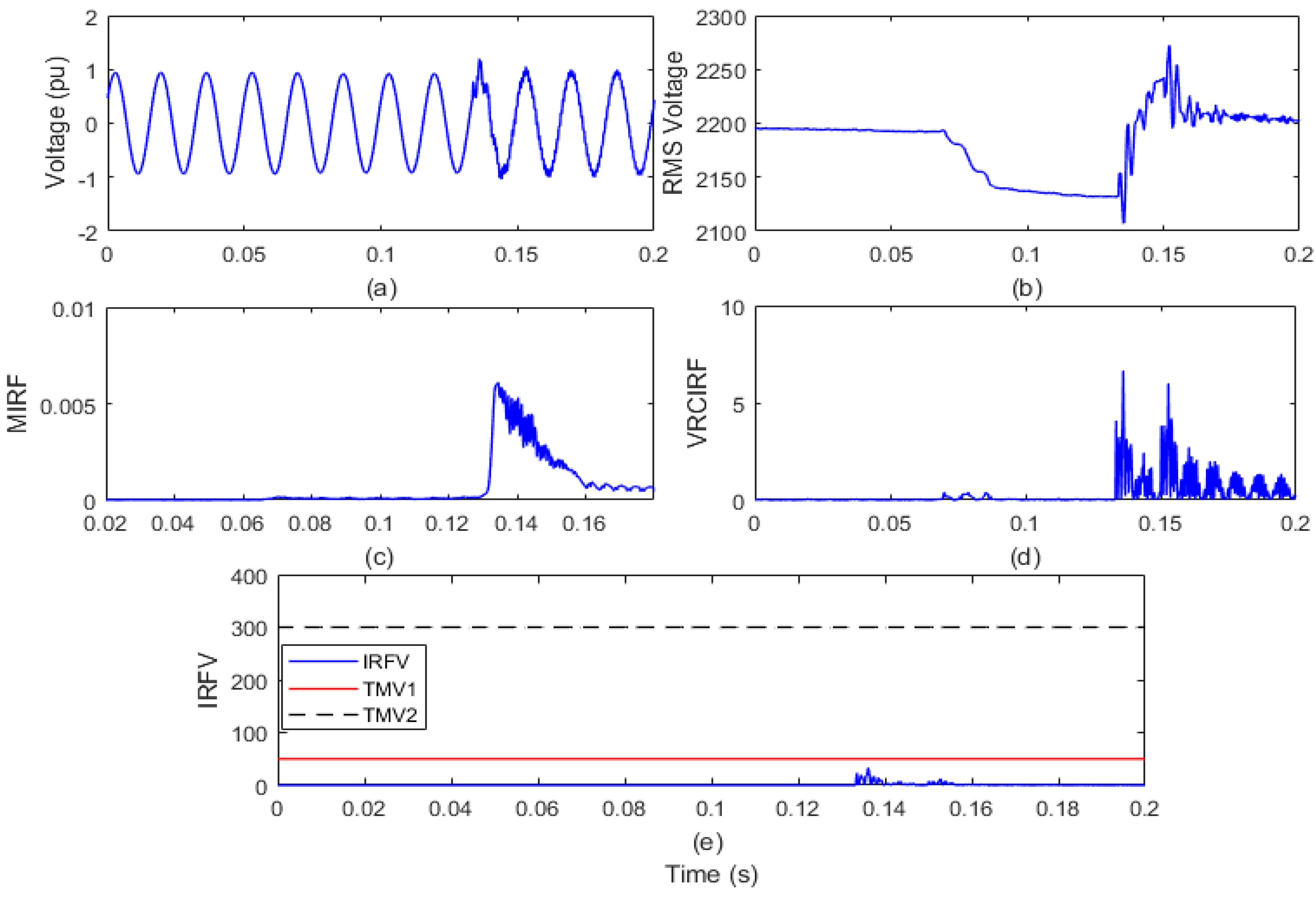 Informatics 08 00021 g016