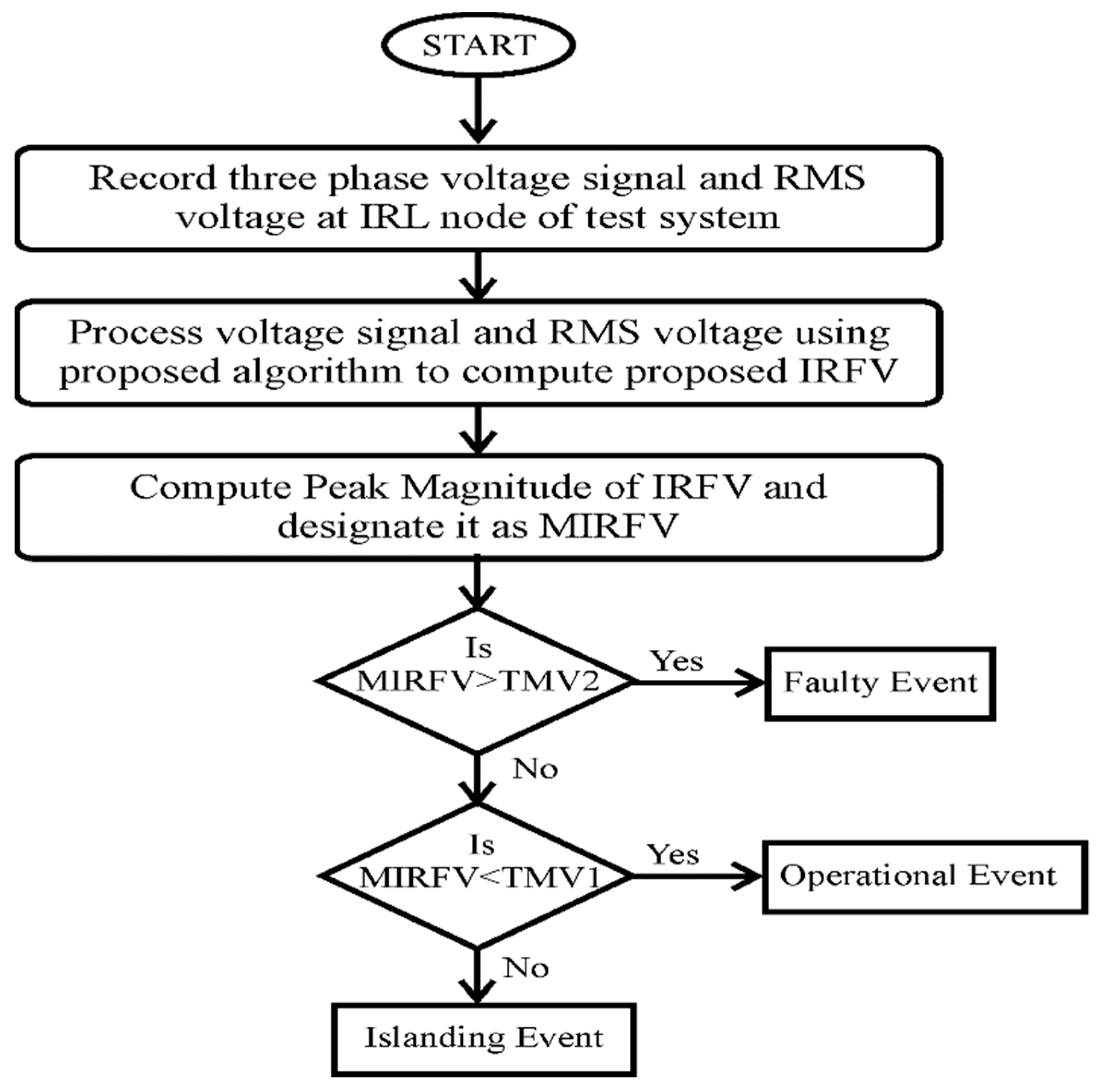 Informatics 08 00021 g018