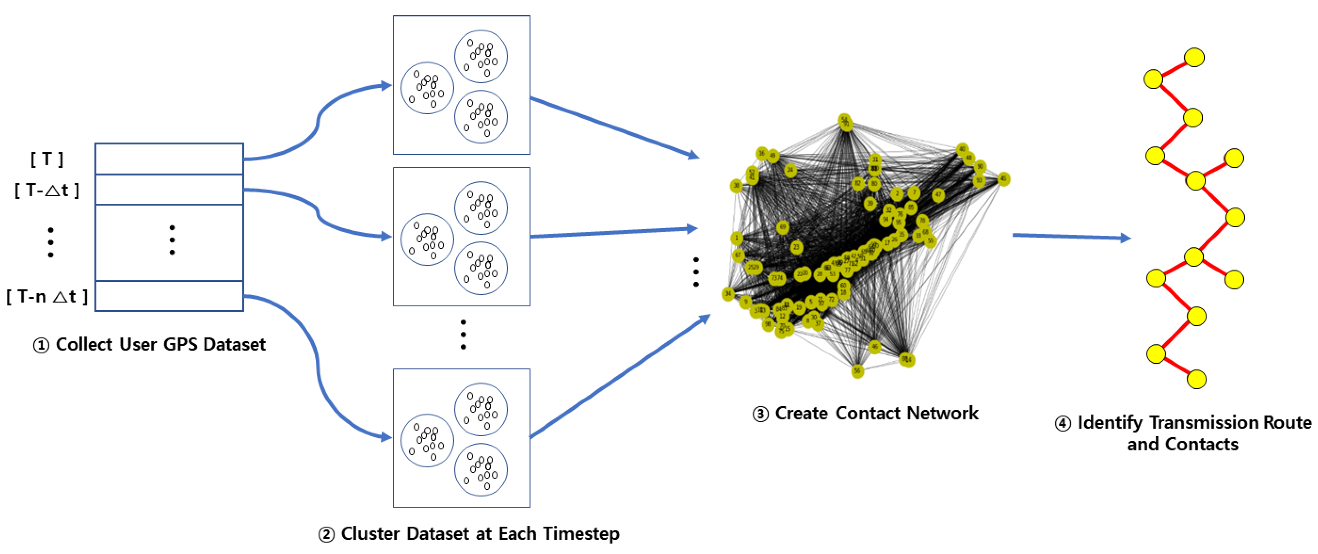 Informatics 08 00022 g002