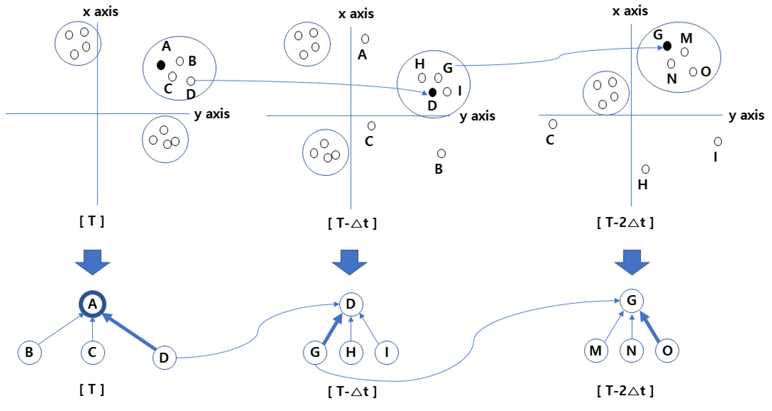 Informatics 08 00022 g003