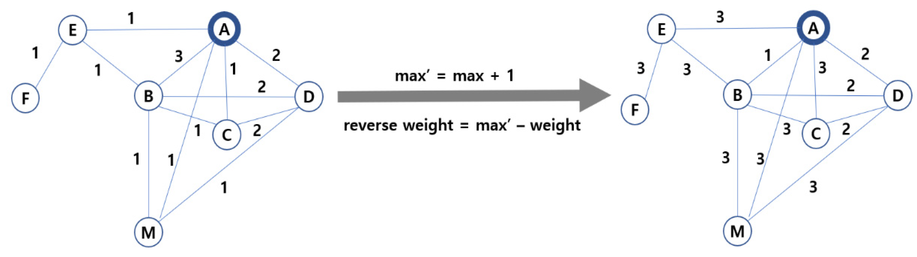 Informatics 08 00022 g006