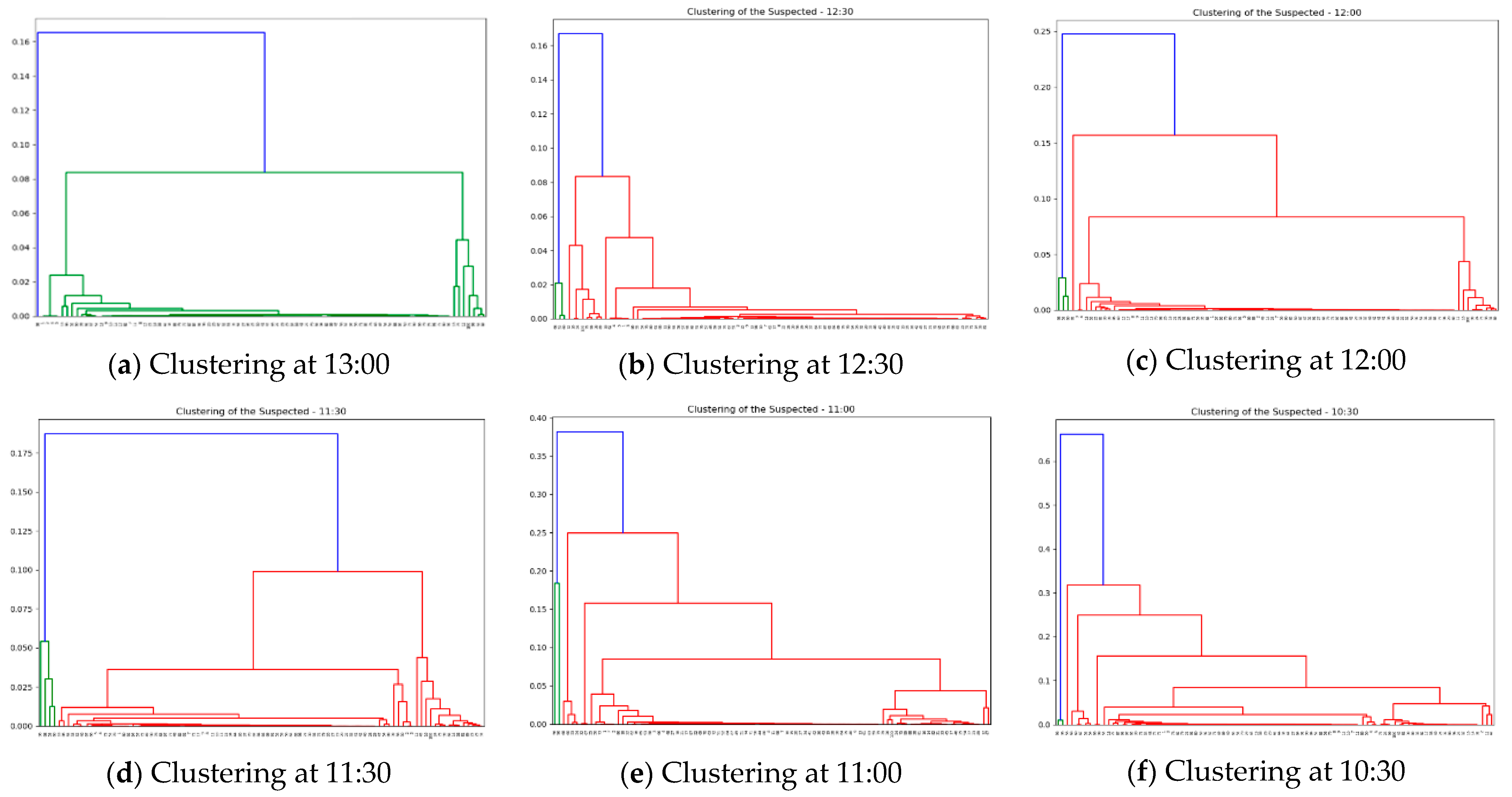 Informatics 08 00022 g008a