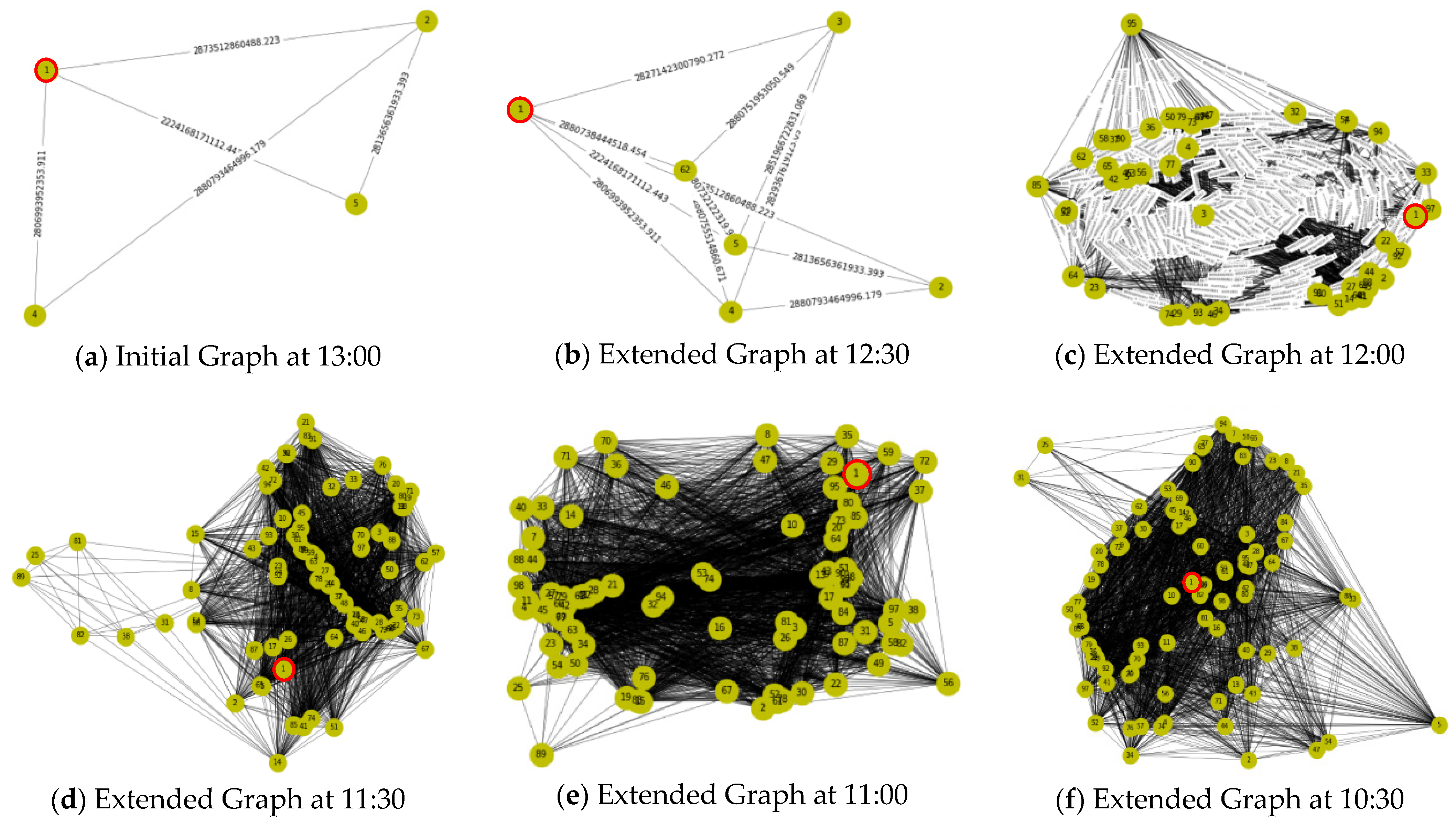Informatics 08 00022 g009a