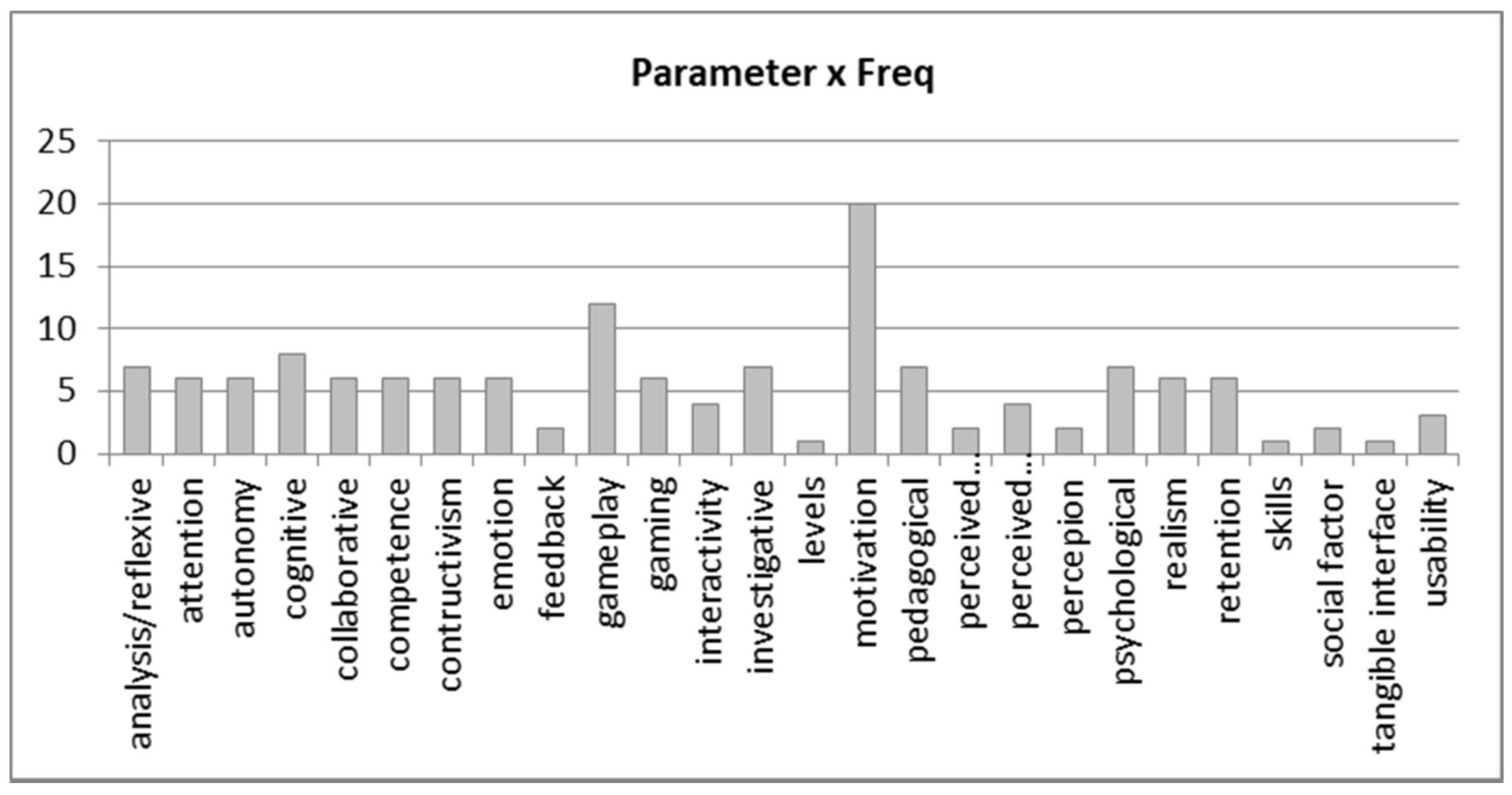 Informatics 08 00025 g001 Informatics 08 00025 g001