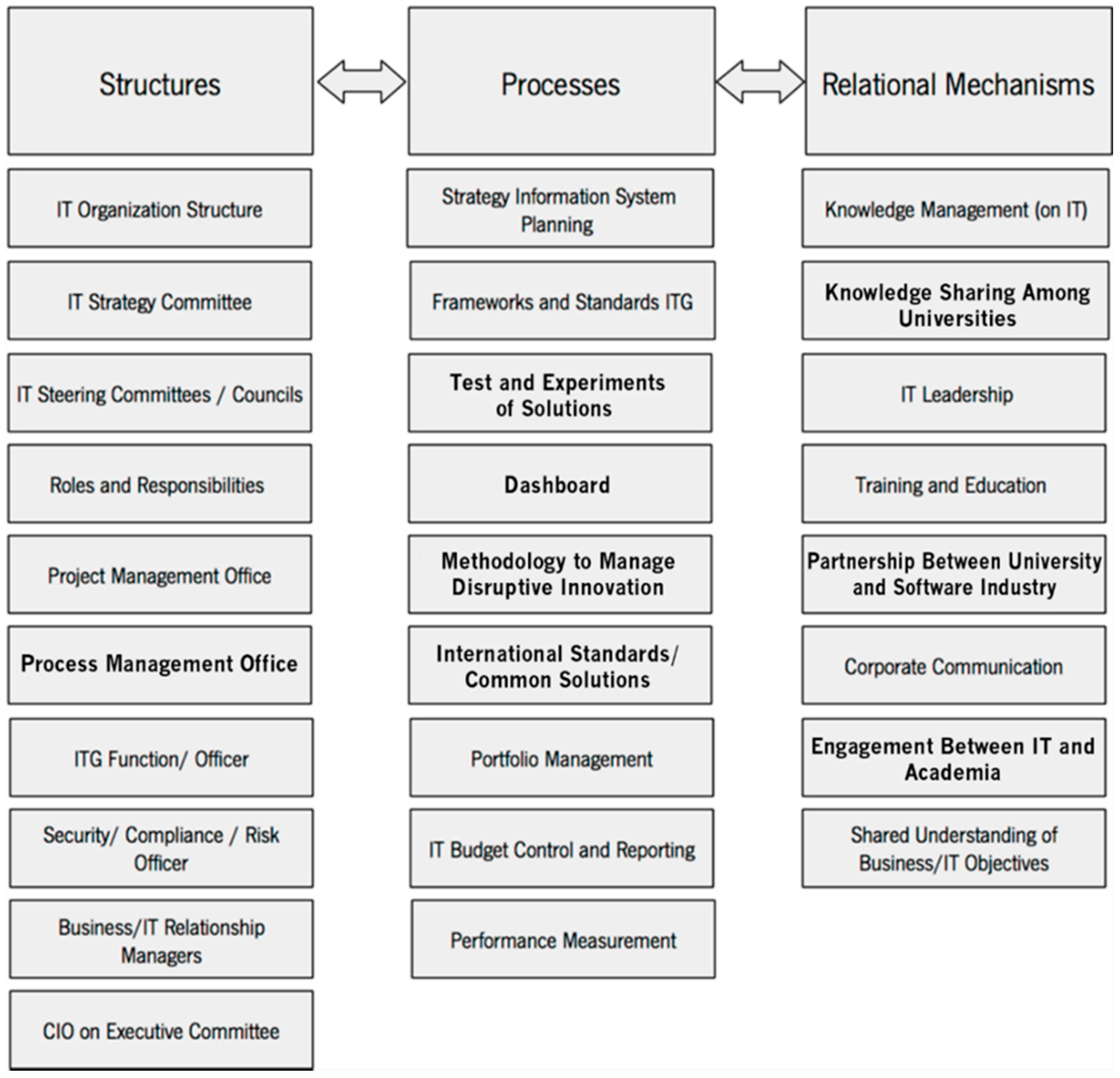 Informatics 08 00026 g002 Informatics 08 00026 g002