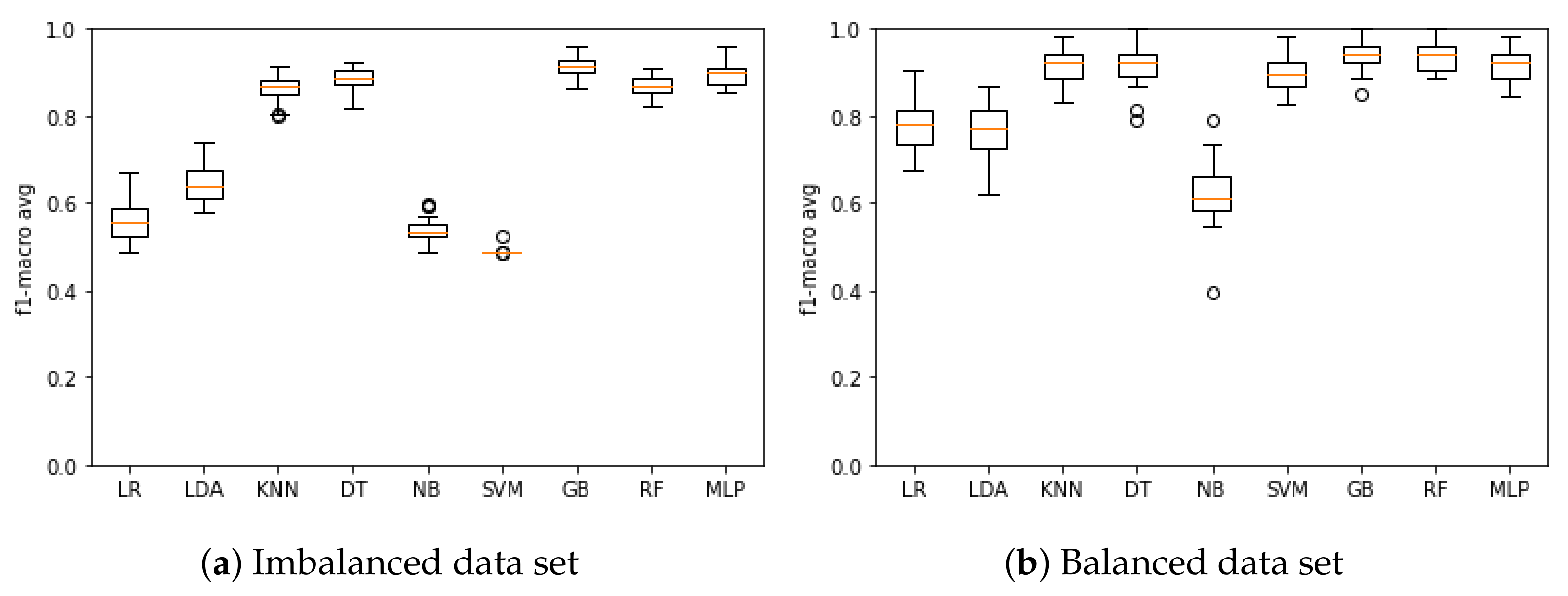 Informatics 08 00027 g002 Informatics 08 00027 g002