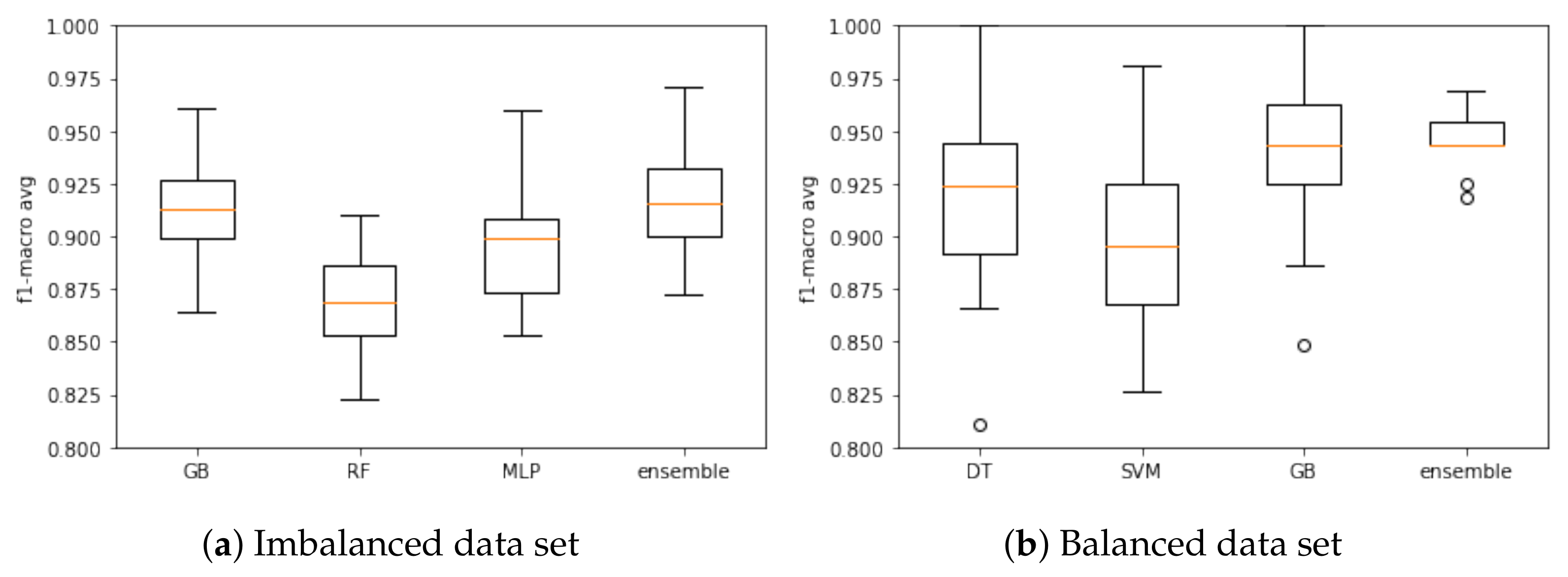 Informatics 08 00027 g003 Informatics 08 00027 g003