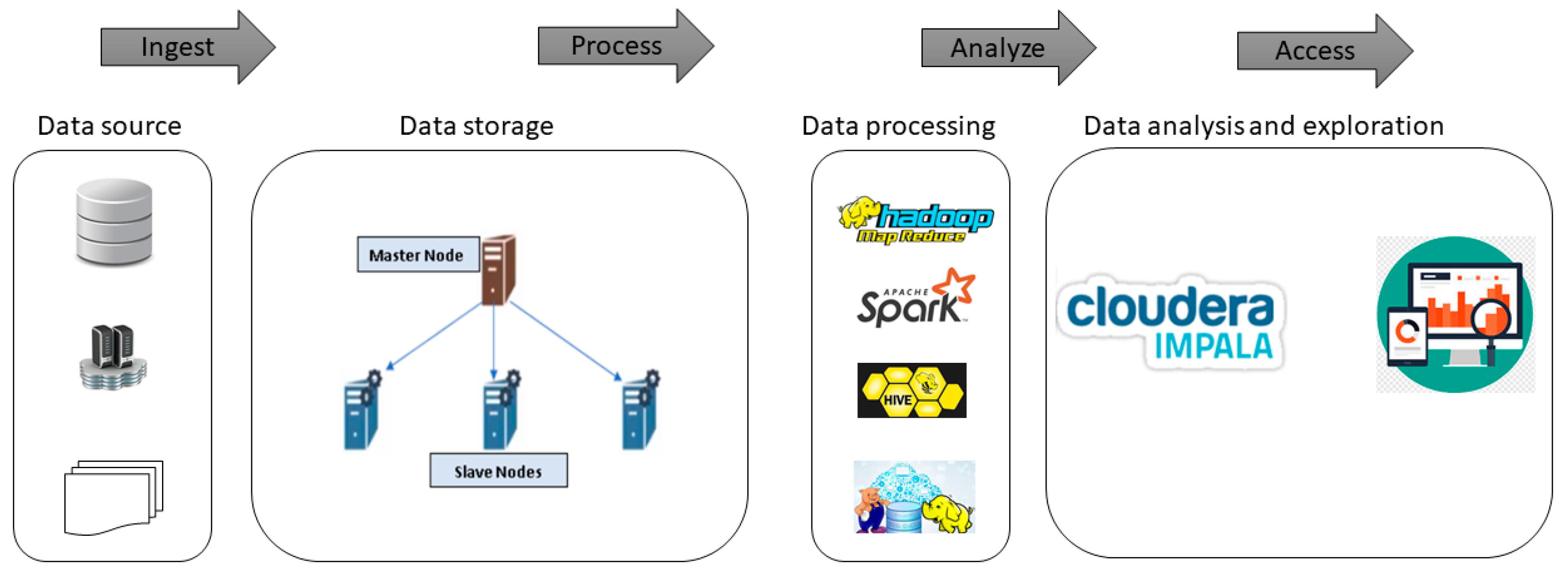 Informatics 08 00029 g001 Informatics 08 00029 g001