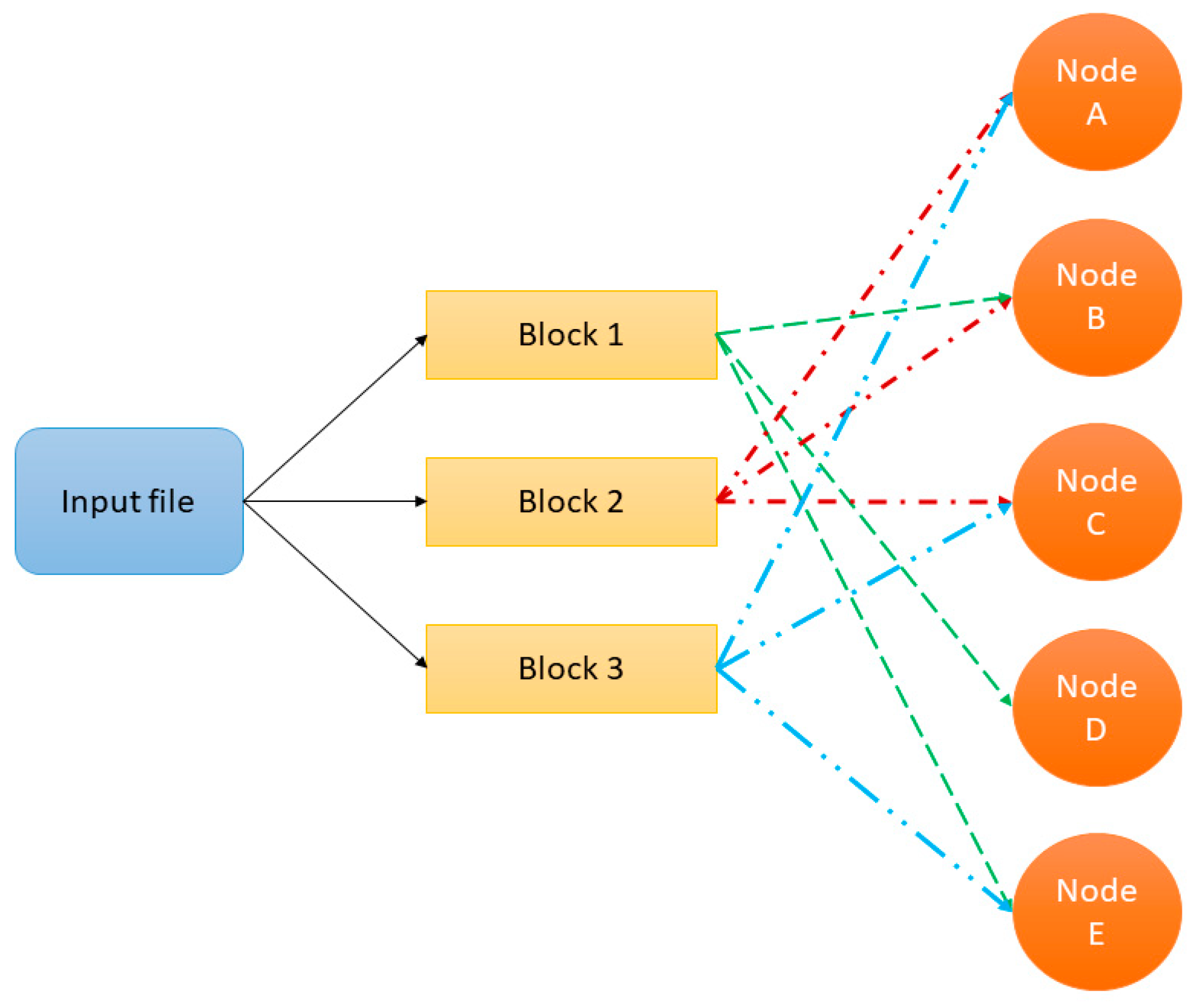 Informatics 08 00029 g002 Informatics 08 00029 g002