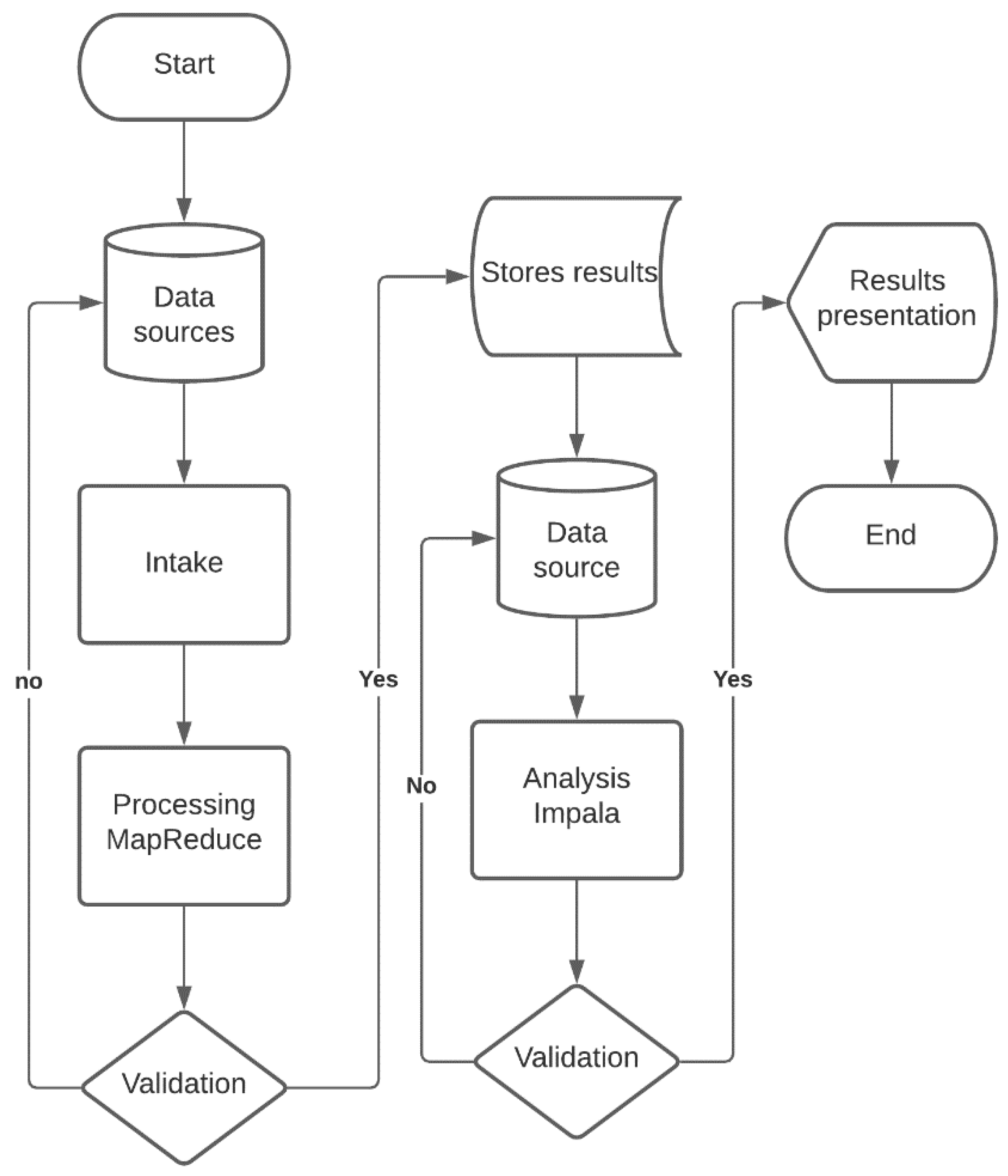 Informatics 08 00029 g004 Informatics 08 00029 g004