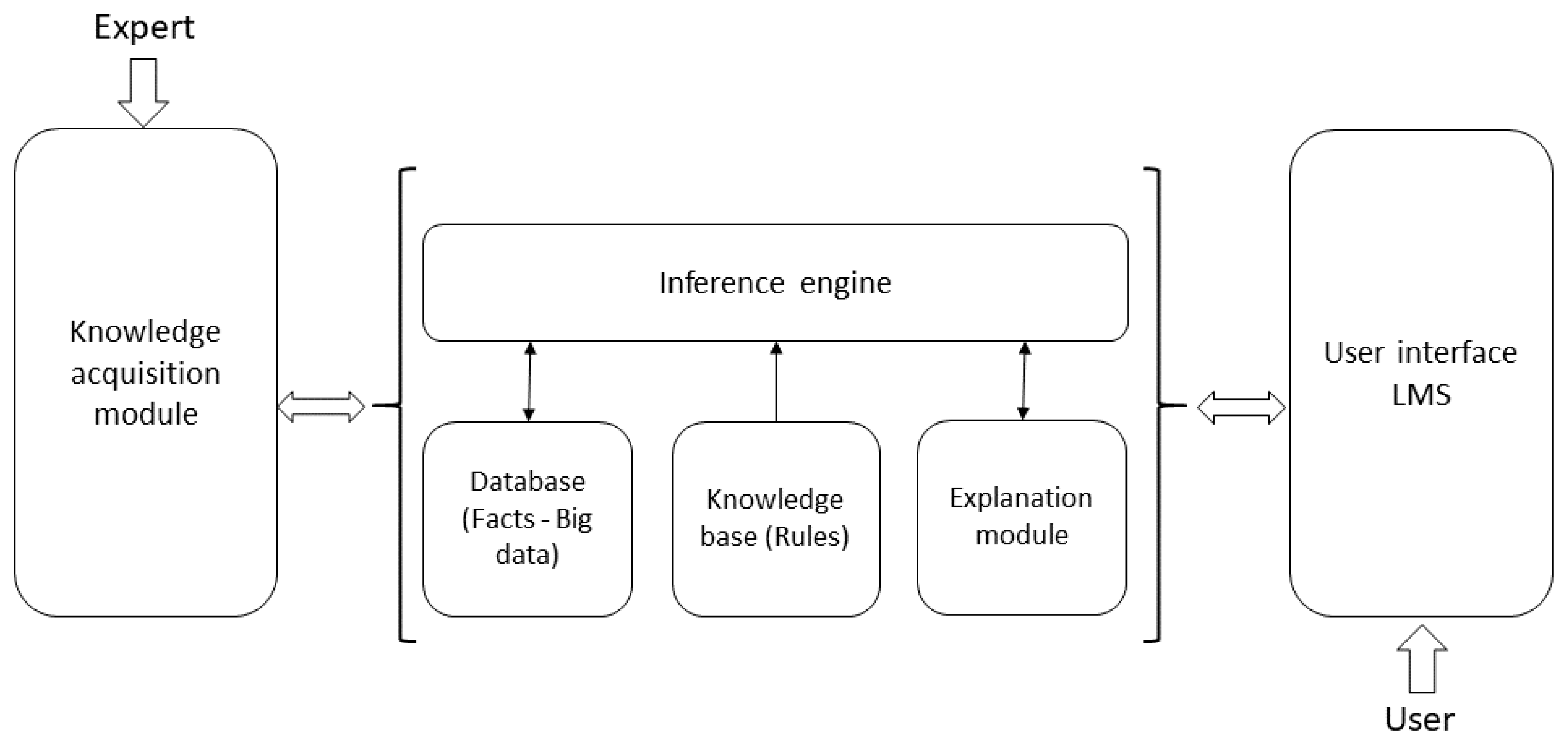 Informatics 08 00029 g005 Informatics 08 00029 g005
