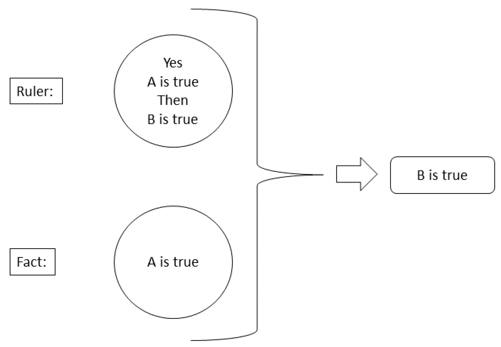 Informatics 08 00029 g006 Informatics 08 00029 g006