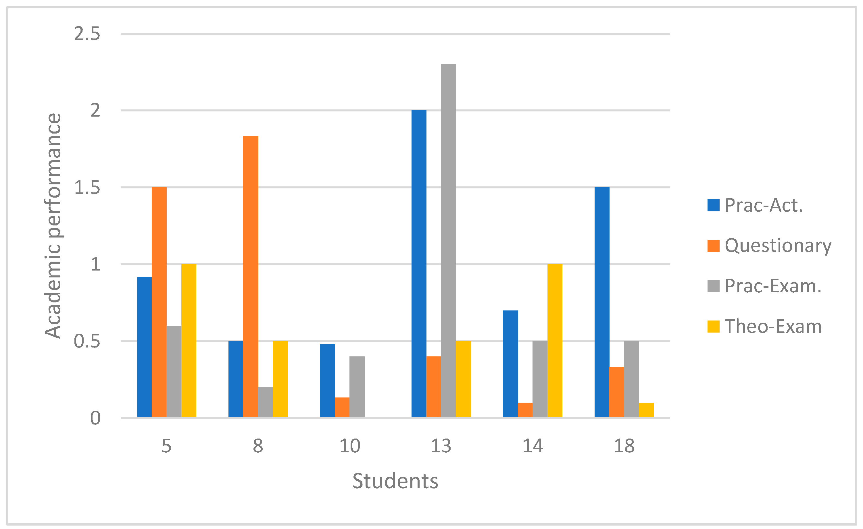 Informatics 08 00029 g007 Informatics 08 00029 g007