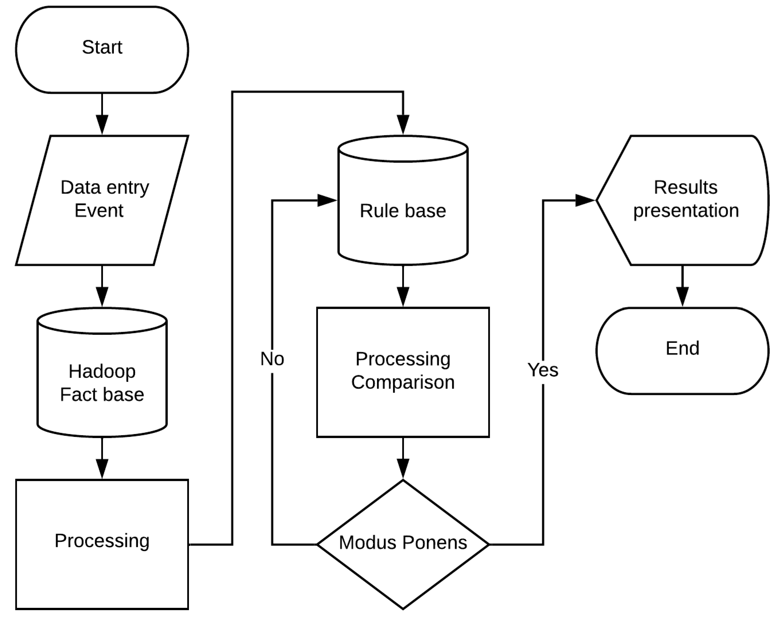 Informatics 08 00029 g008 Informatics 08 00029 g008