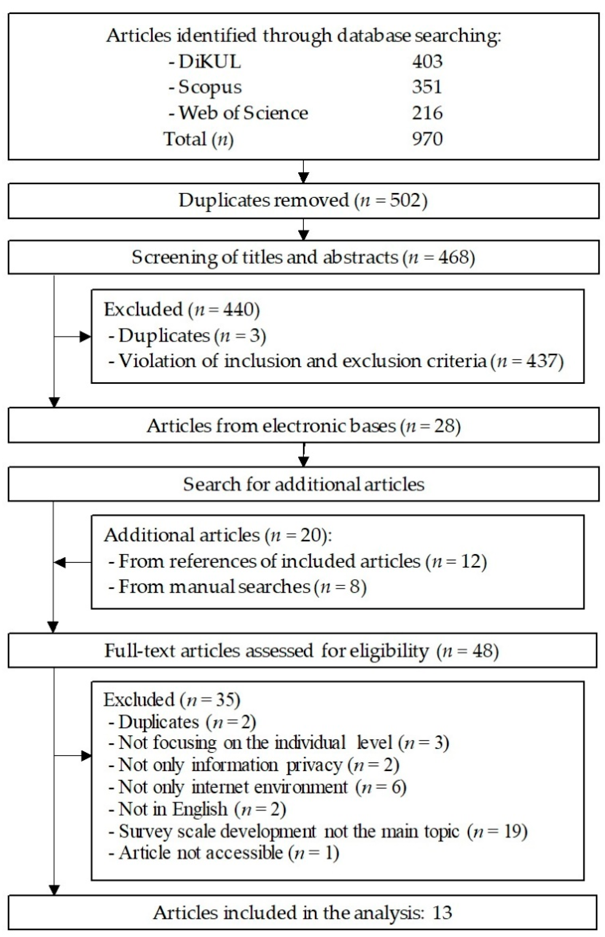 Informatics 08 00031 g001