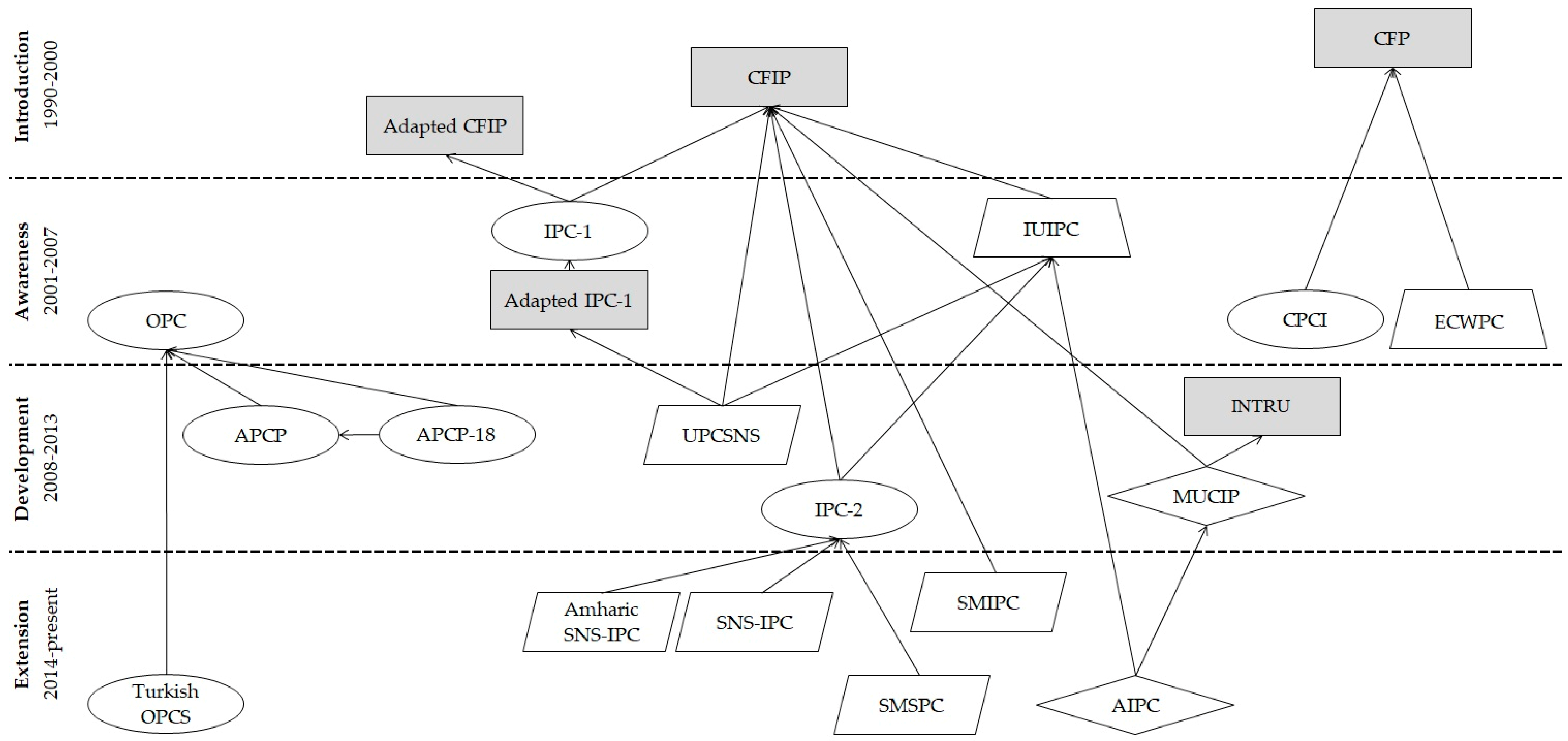 Informatics 08 00031 g002