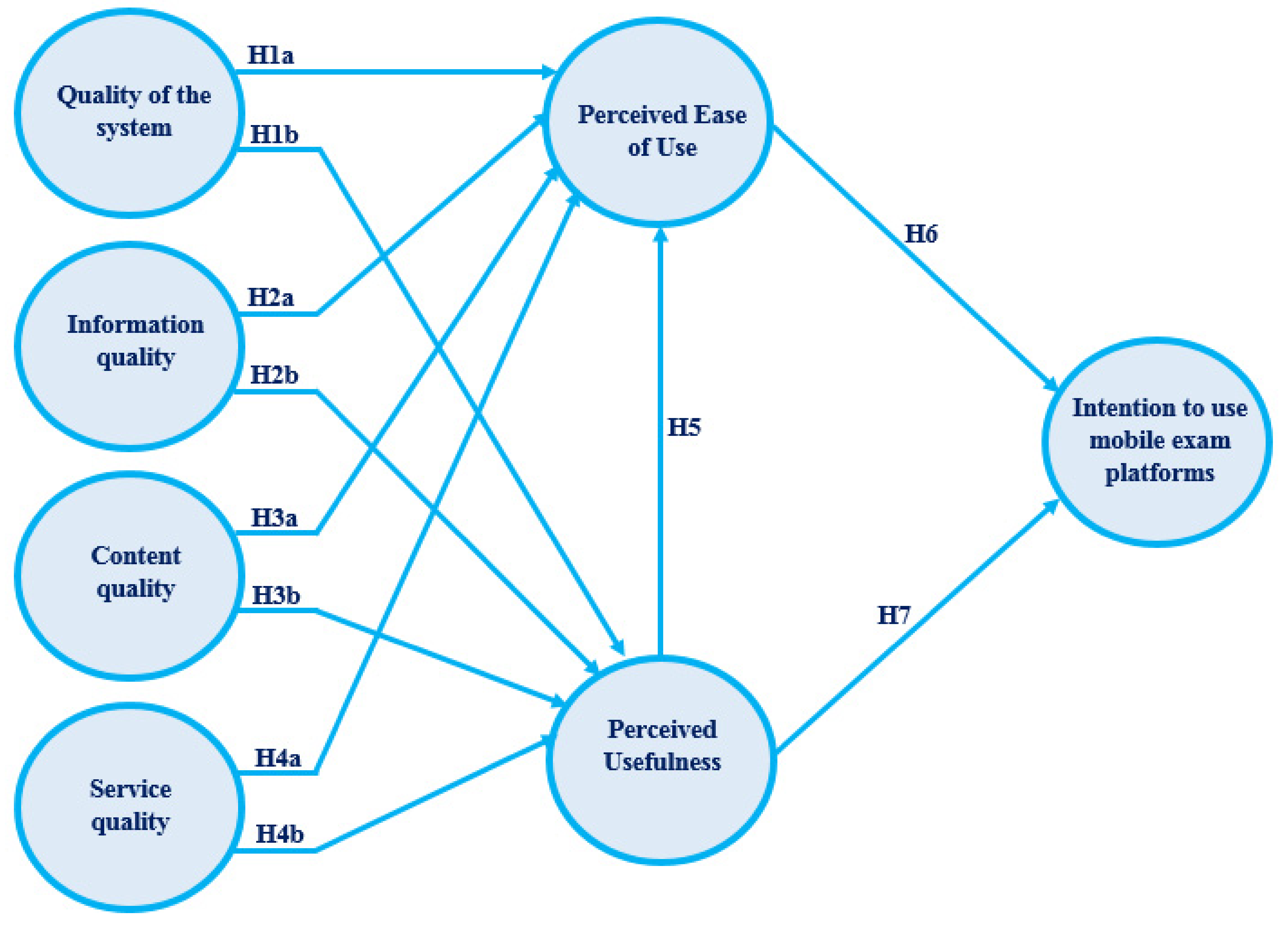Informatics 08 00032 g001 Informatics 08 00032 g001