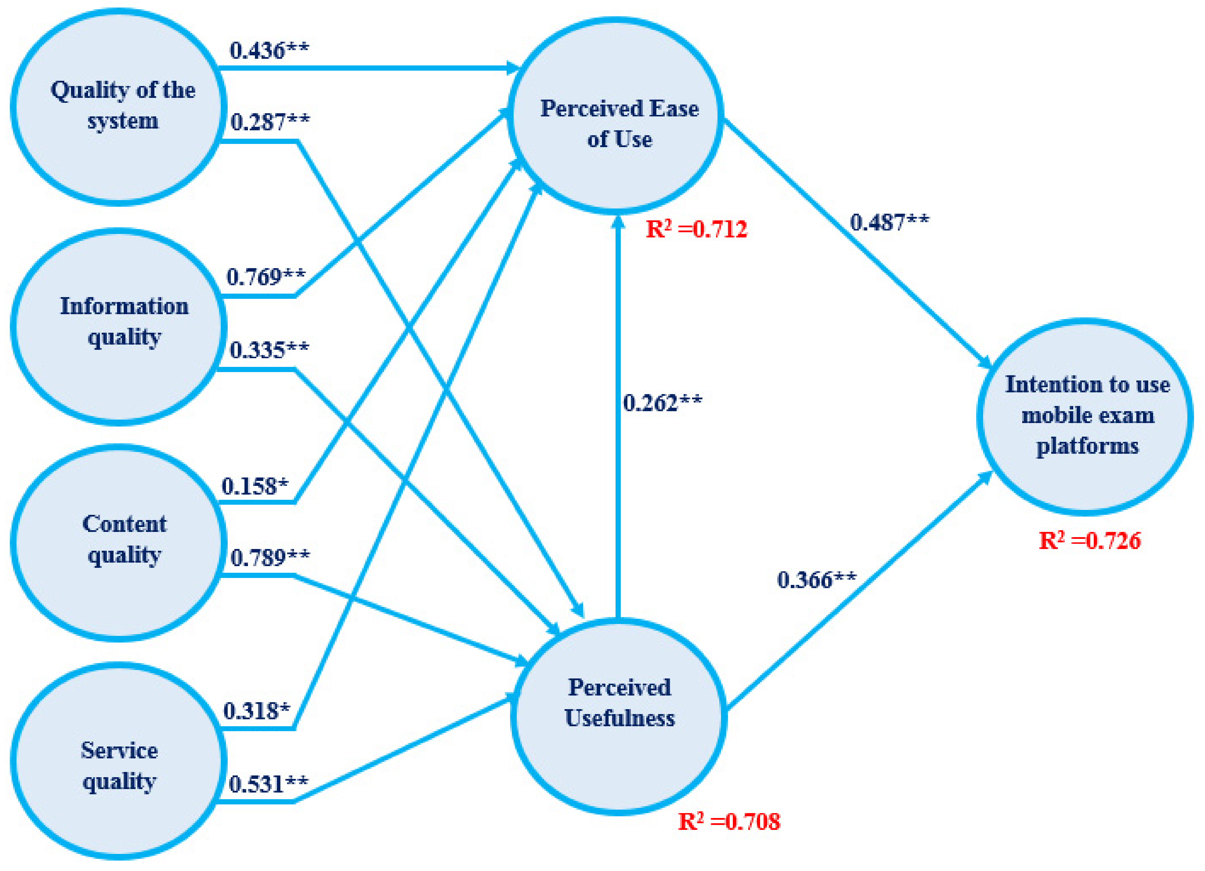 Informatics 08 00032 g002 Informatics 08 00032 g002