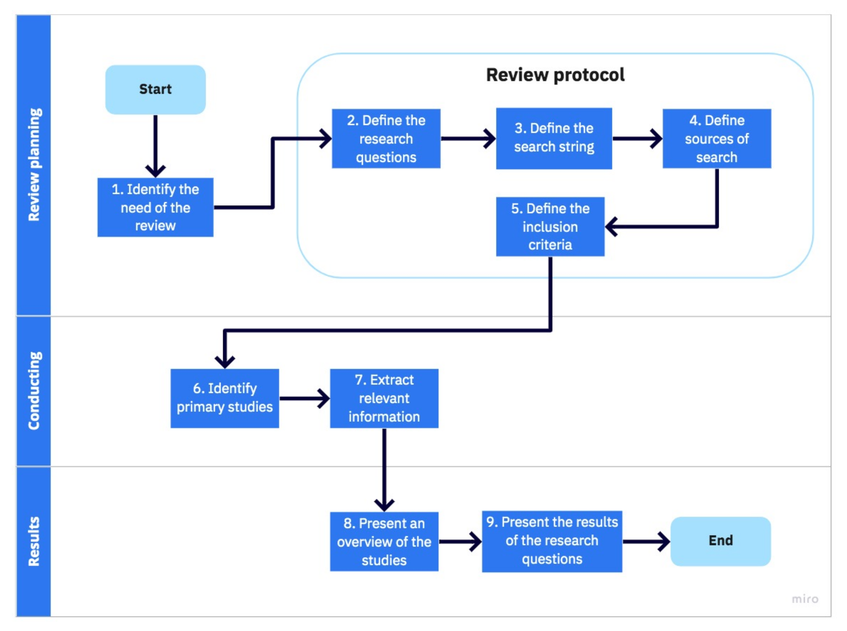 Informatics 08 00033 g001