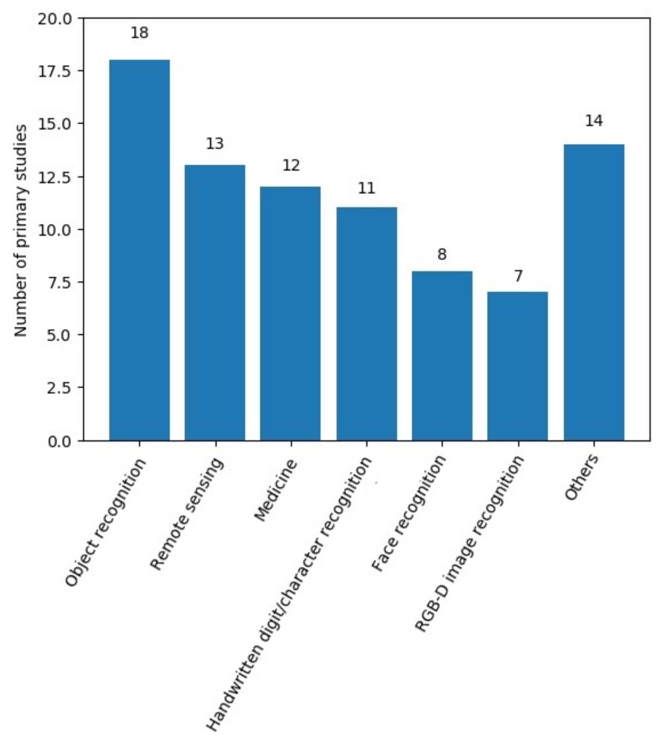 Informatics 08 00033 g003