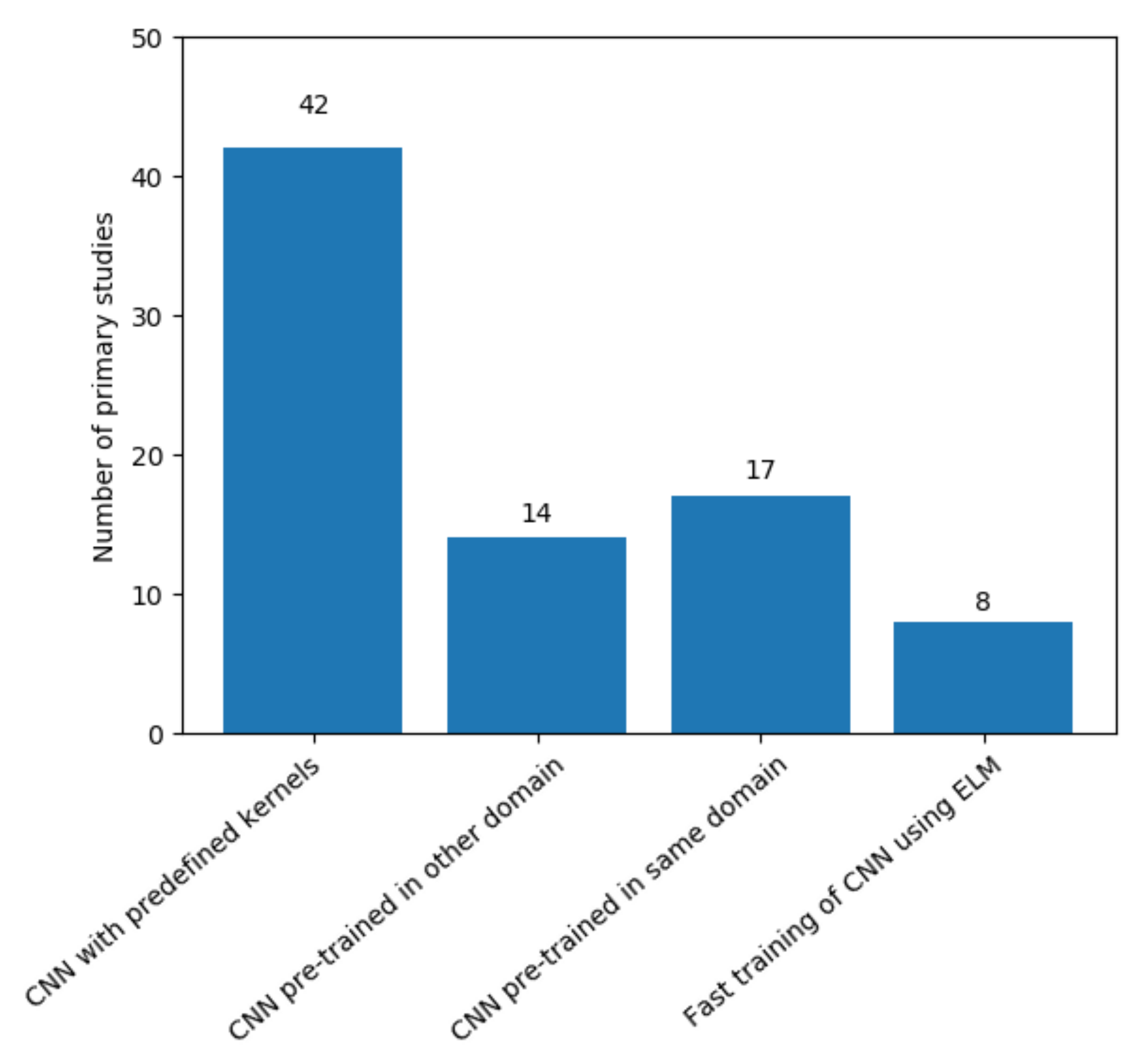 Informatics 08 00033 g005