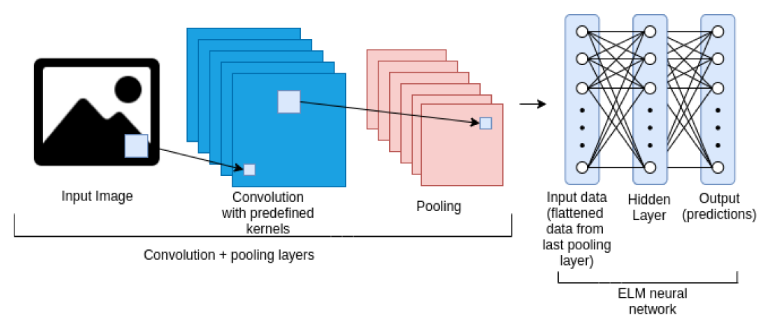 Informatics 08 00033 g006
