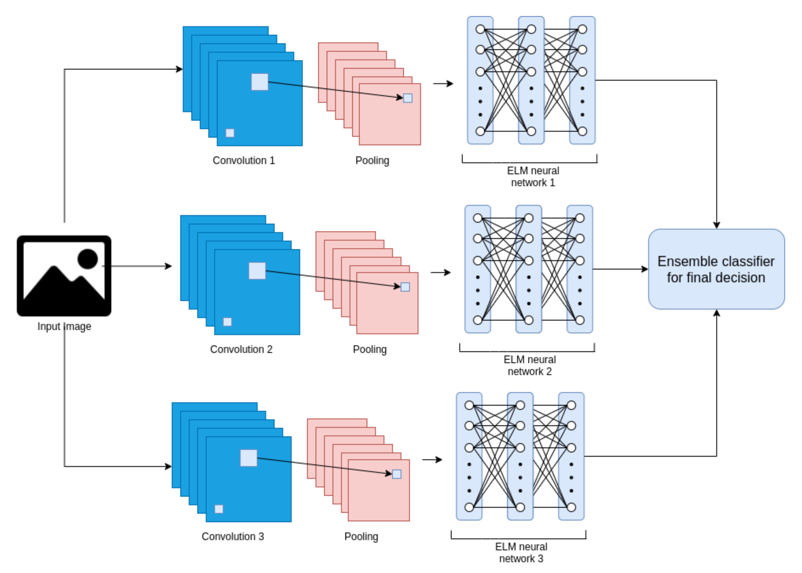 Informatics 08 00033 g007