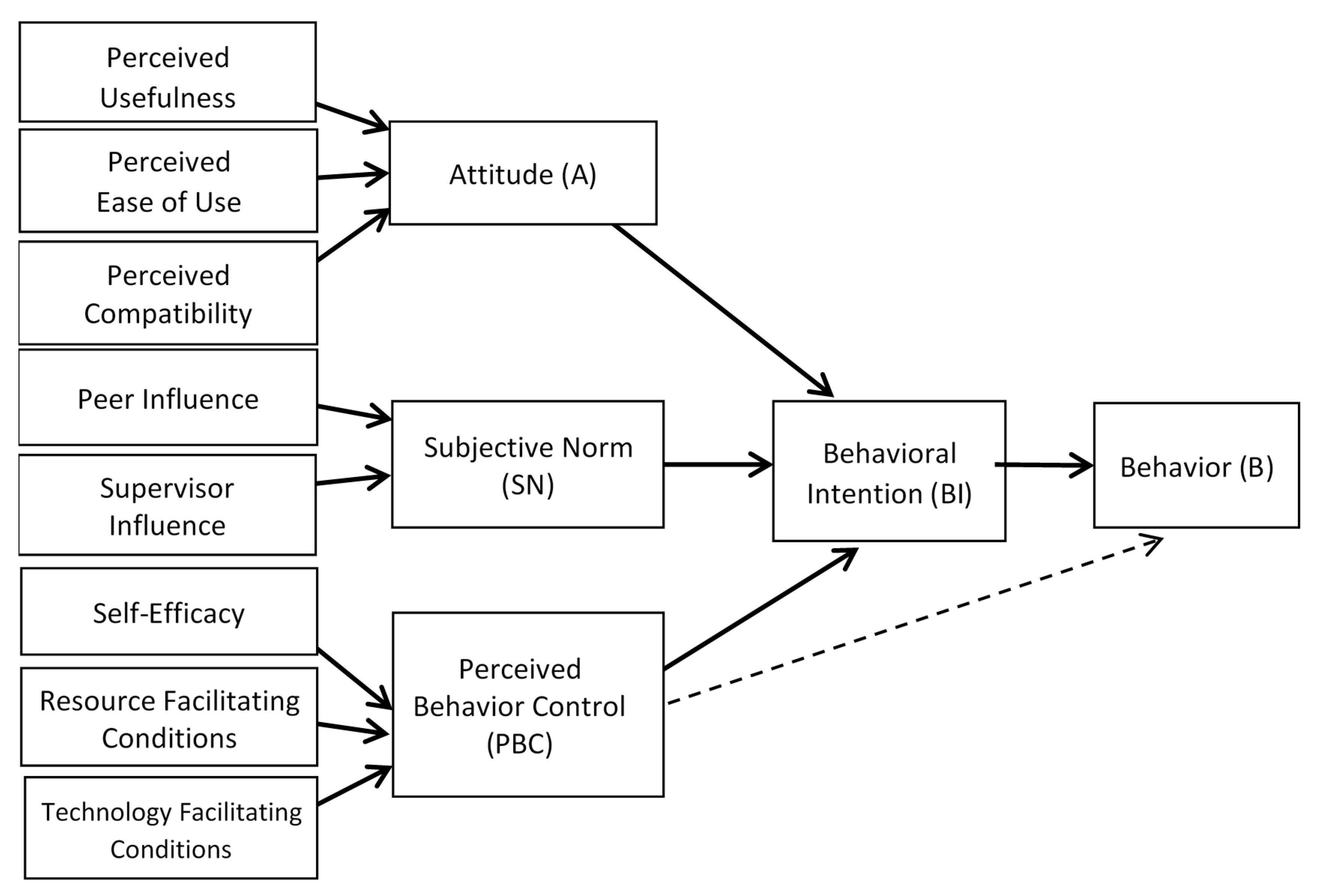 Informatics 08 00035 g001