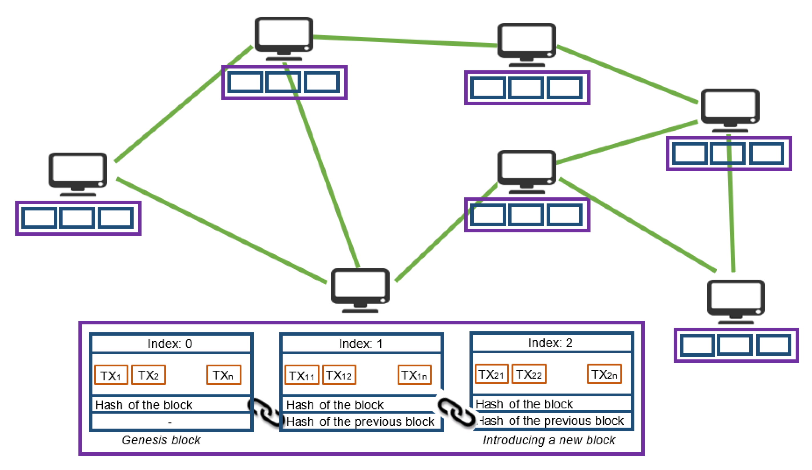 Informatics 08 00036 g002 Informatics 08 00036 g002