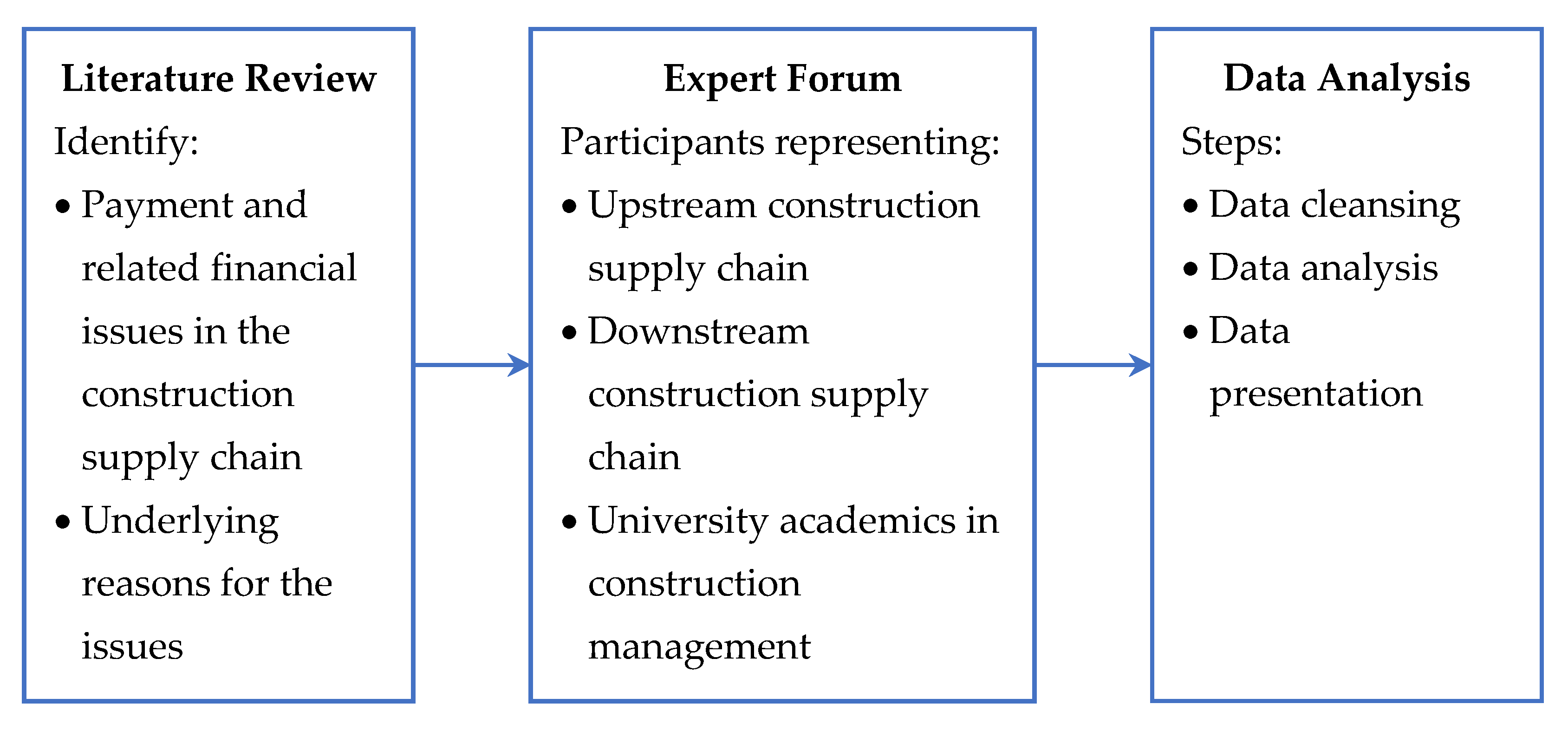 Informatics 08 00036 g003 Informatics 08 00036 g003