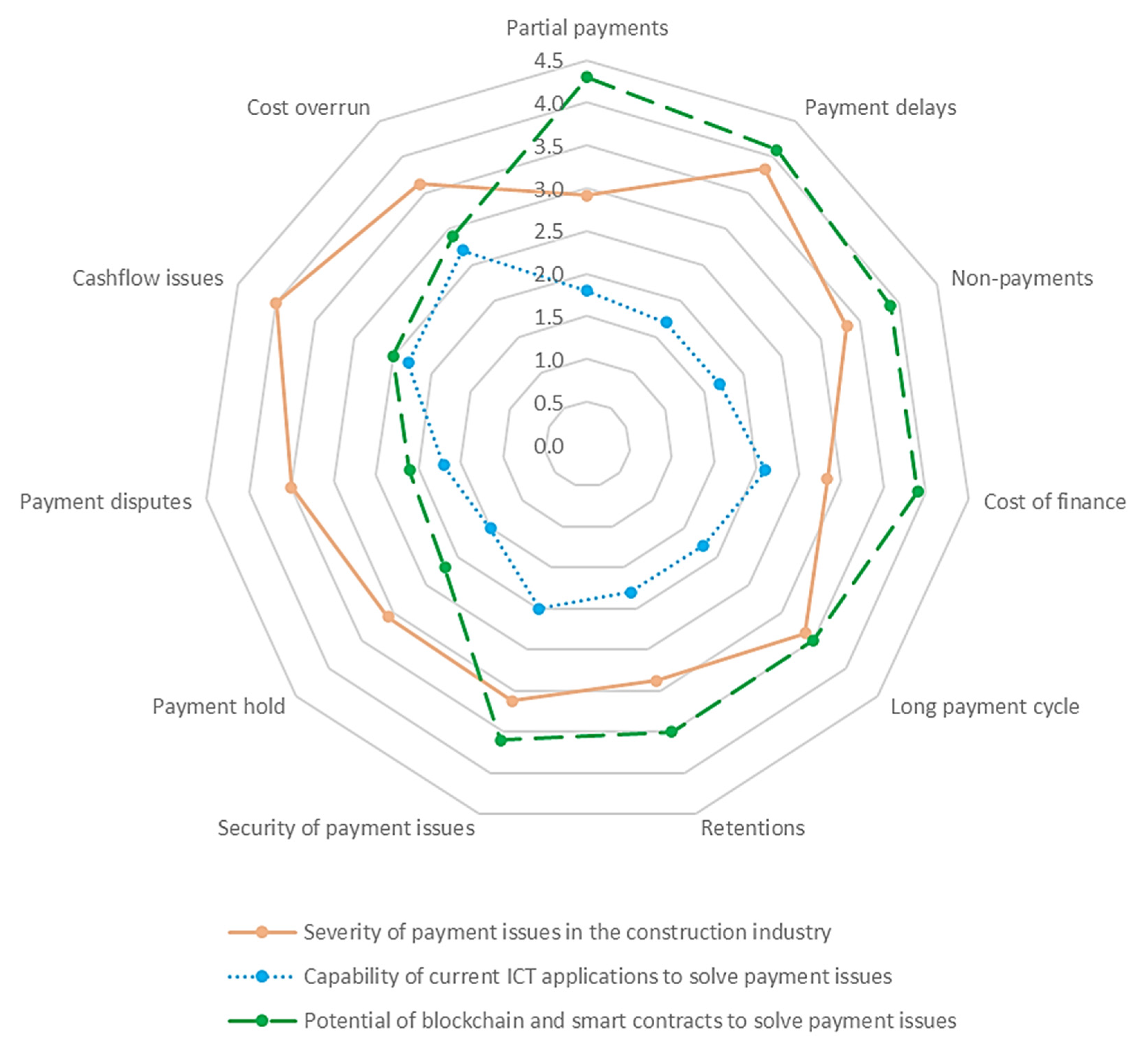 Informatics 08 00036 g004 Informatics 08 00036 g004