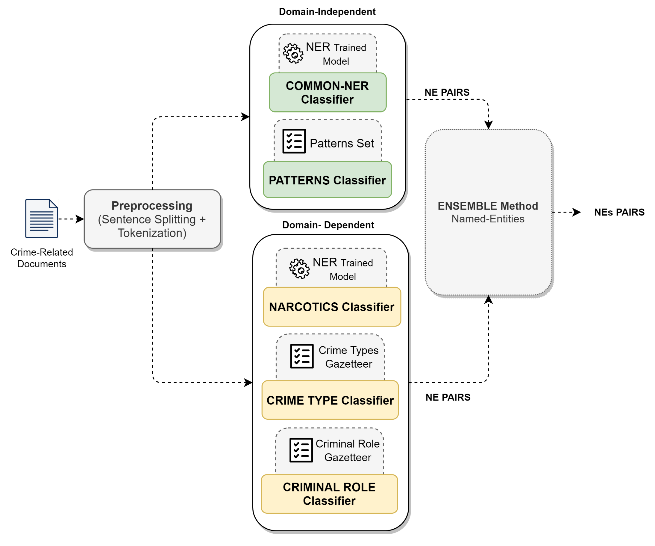 Informatics 08 00037 g002