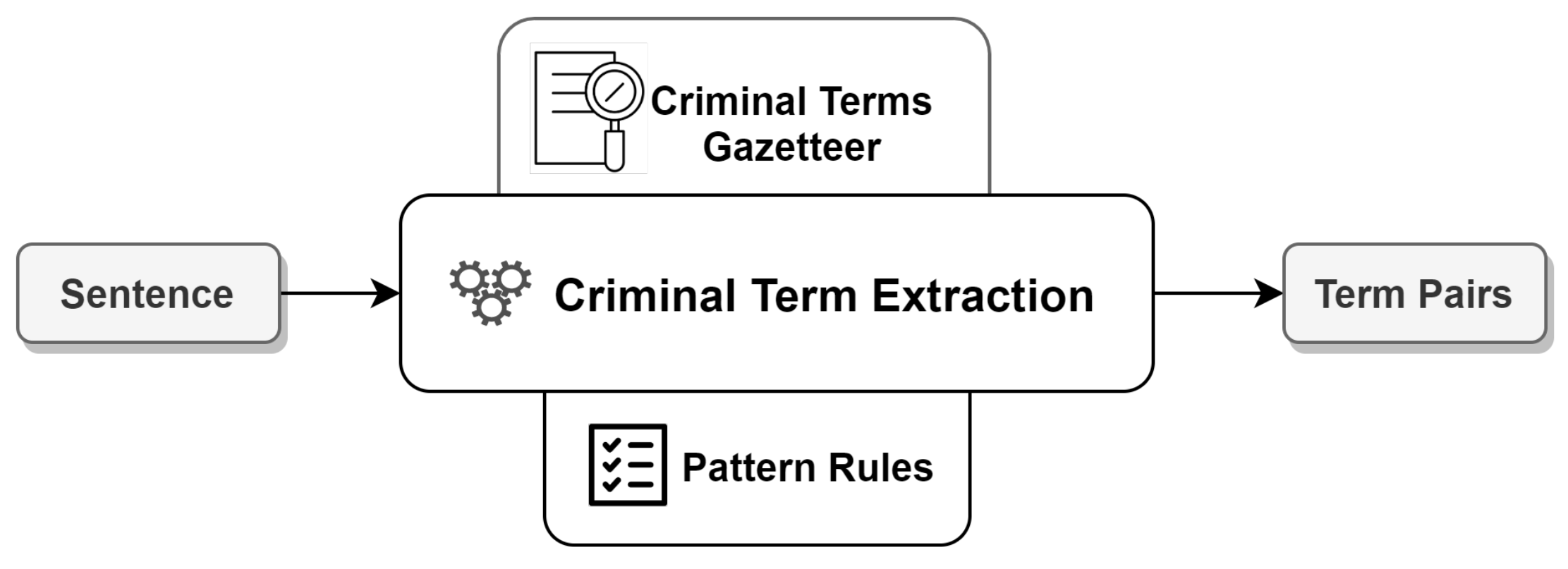 Informatics 08 00037 g003