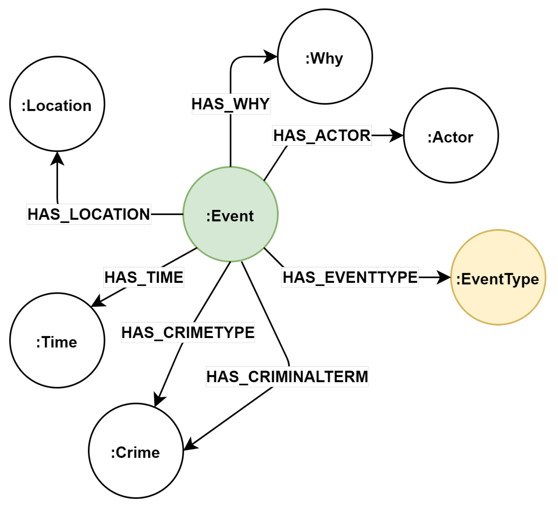 Informatics 08 00037 g004