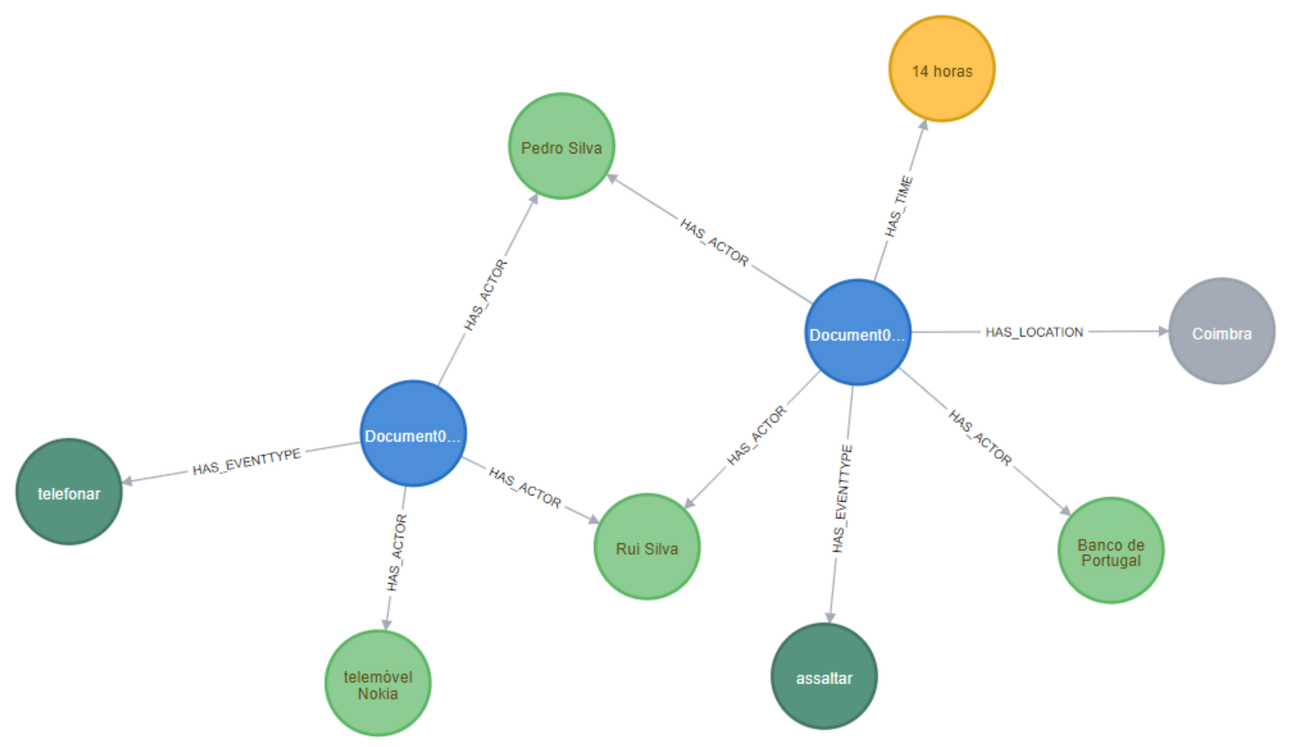 Informatics 08 00037 g005