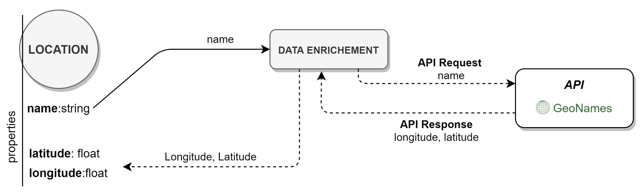 Informatics 08 00037 g006